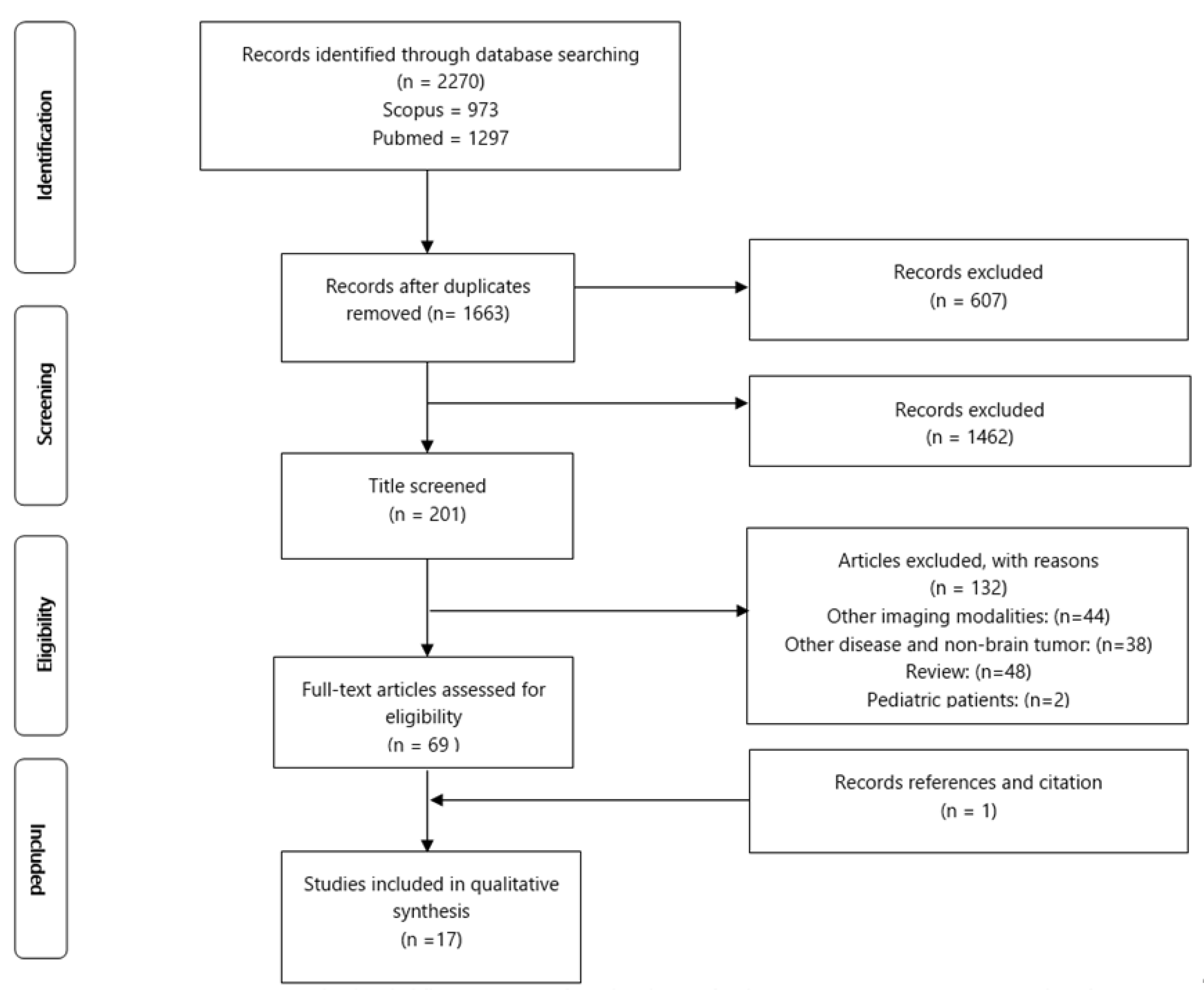 Cancers 14 02466 g001