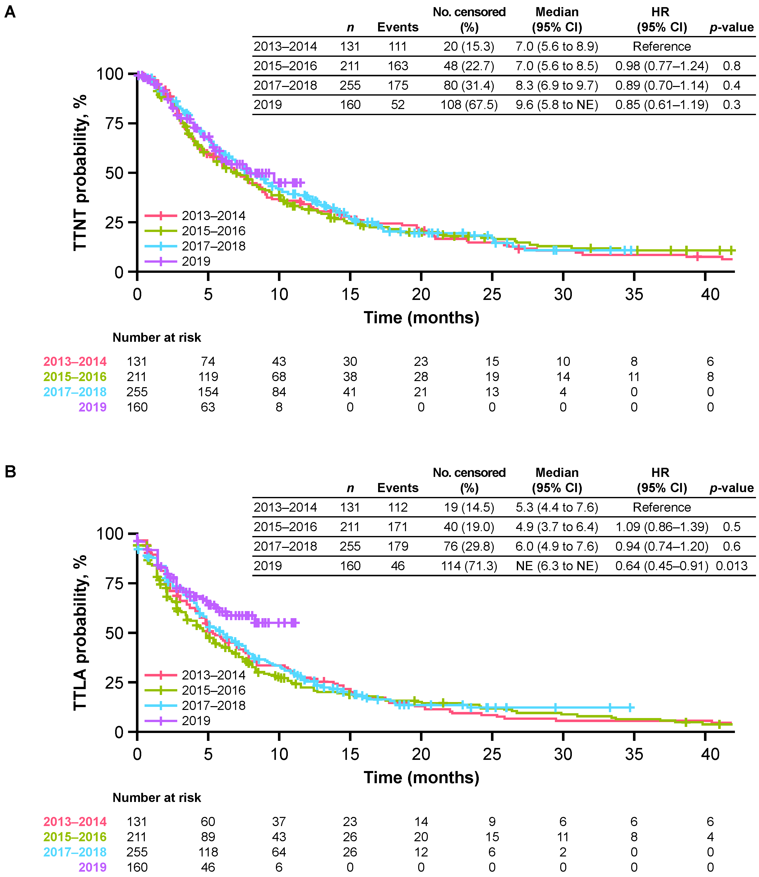 Cancers 14 02468 g002a Cancers 14 02468 g002a