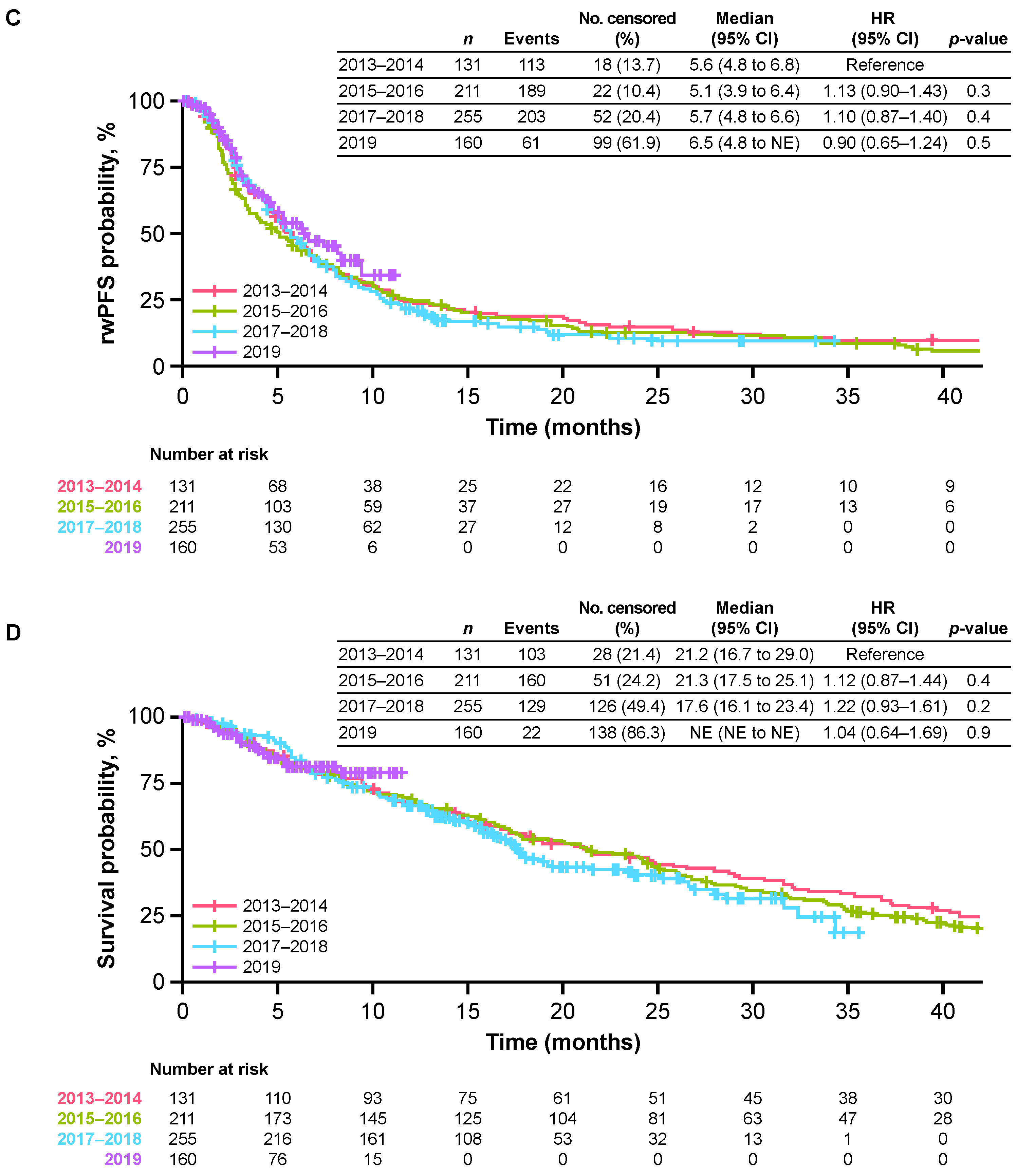 Cancers 14 02468 g002b Cancers 14 02468 g002b