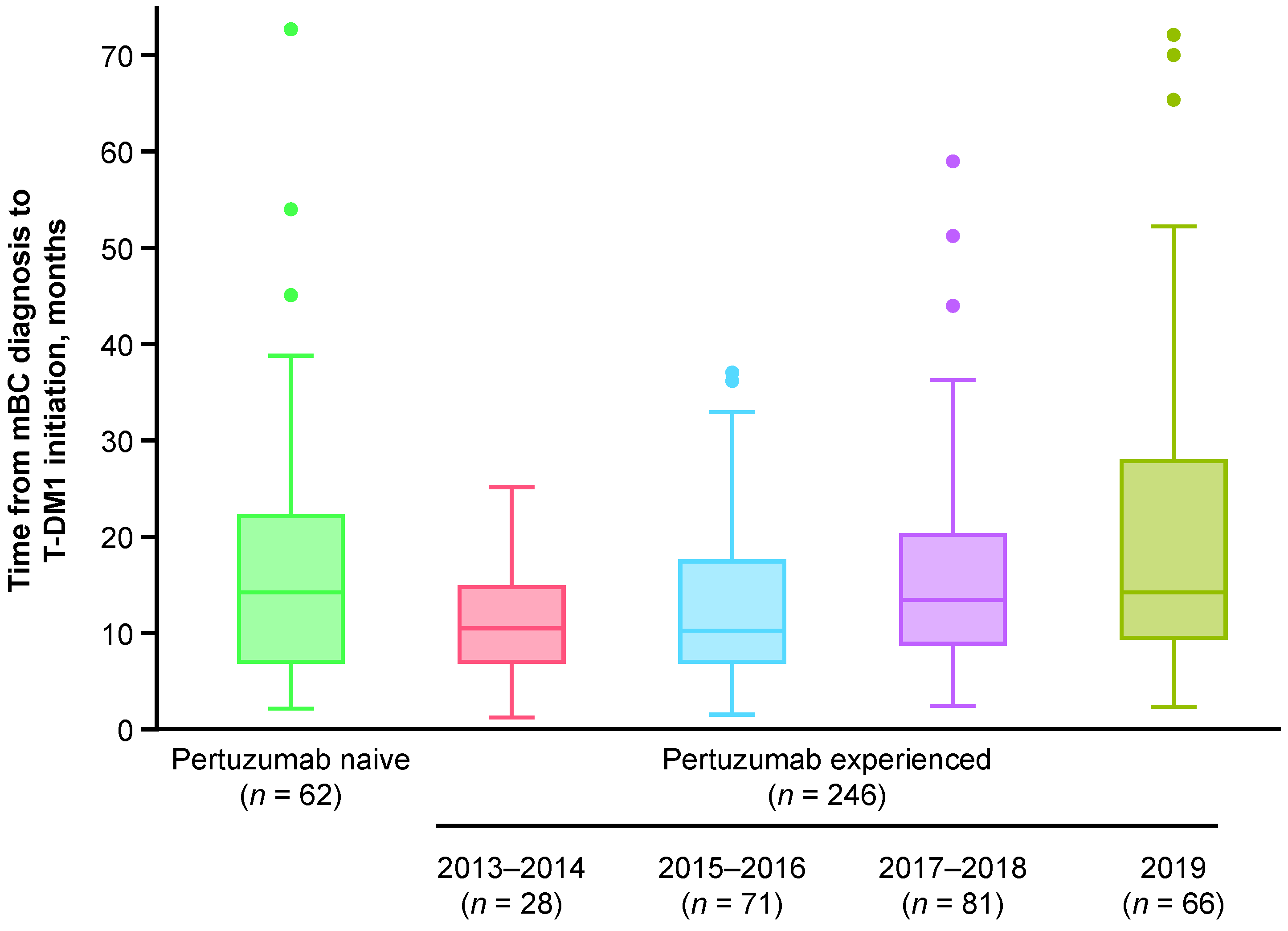 Cancers 14 02468 g003 Cancers 14 02468 g003