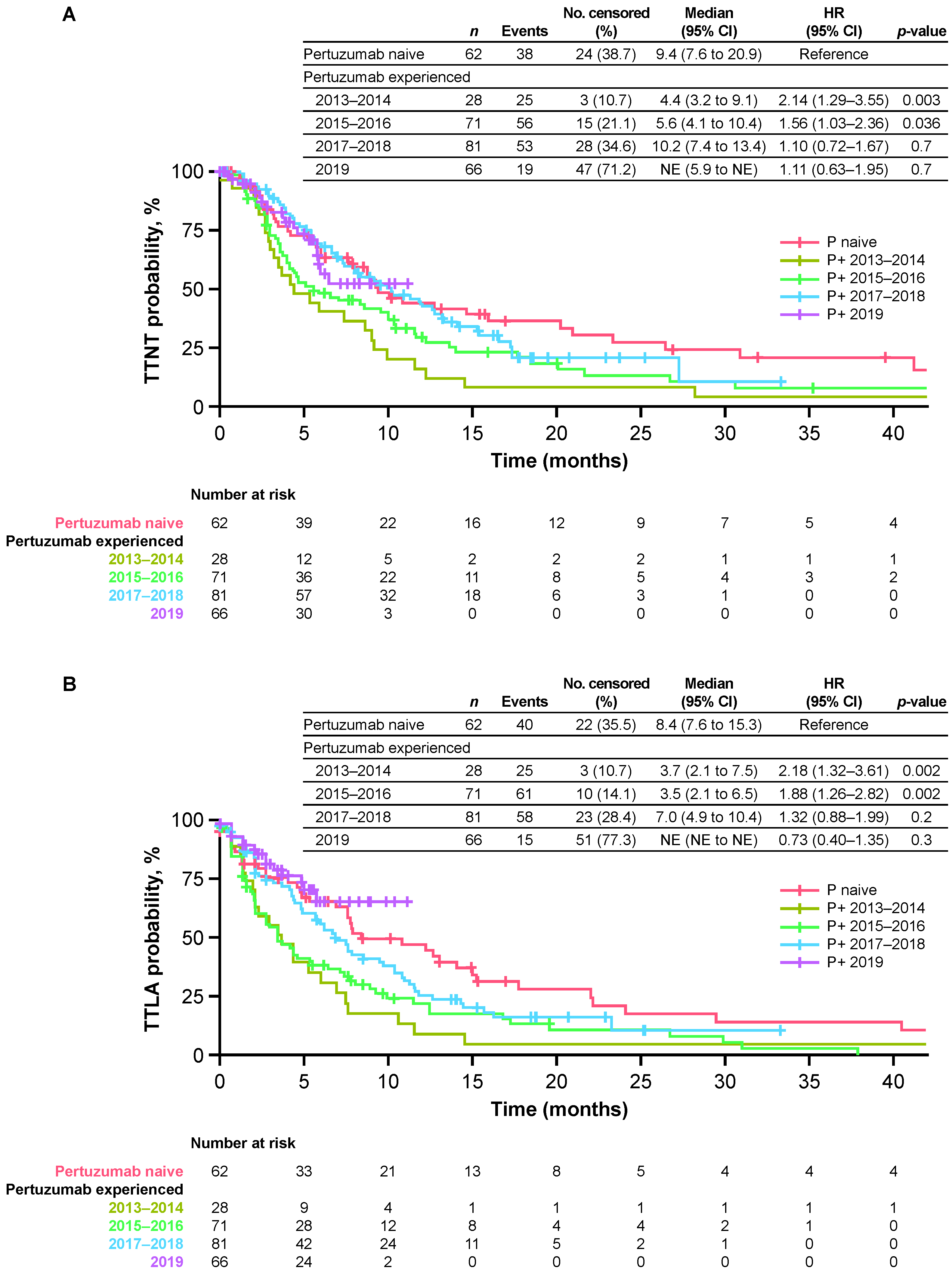 Cancers 14 02468 g004a Cancers 14 02468 g004a