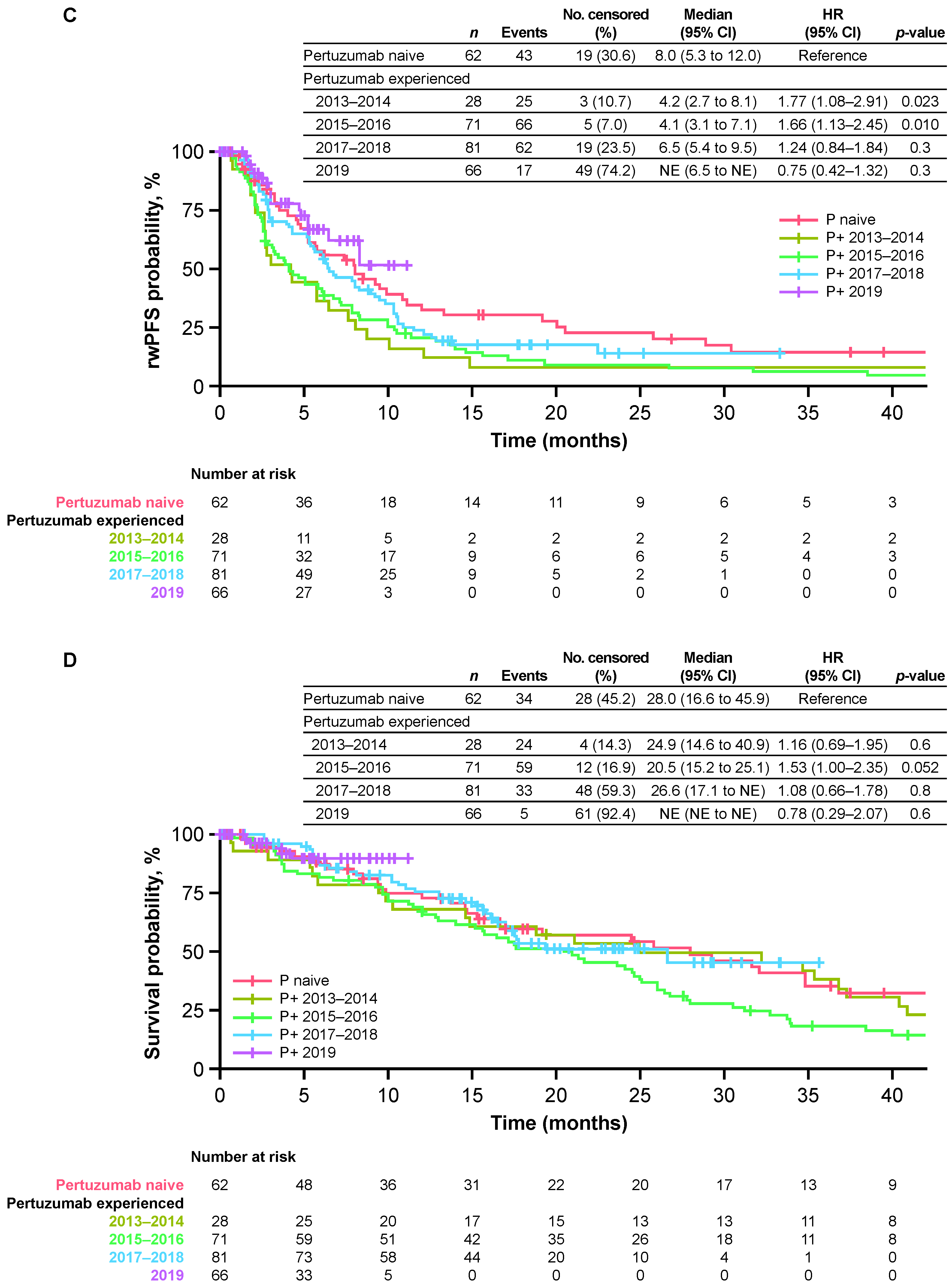 Cancers 14 02468 g004b Cancers 14 02468 g004b