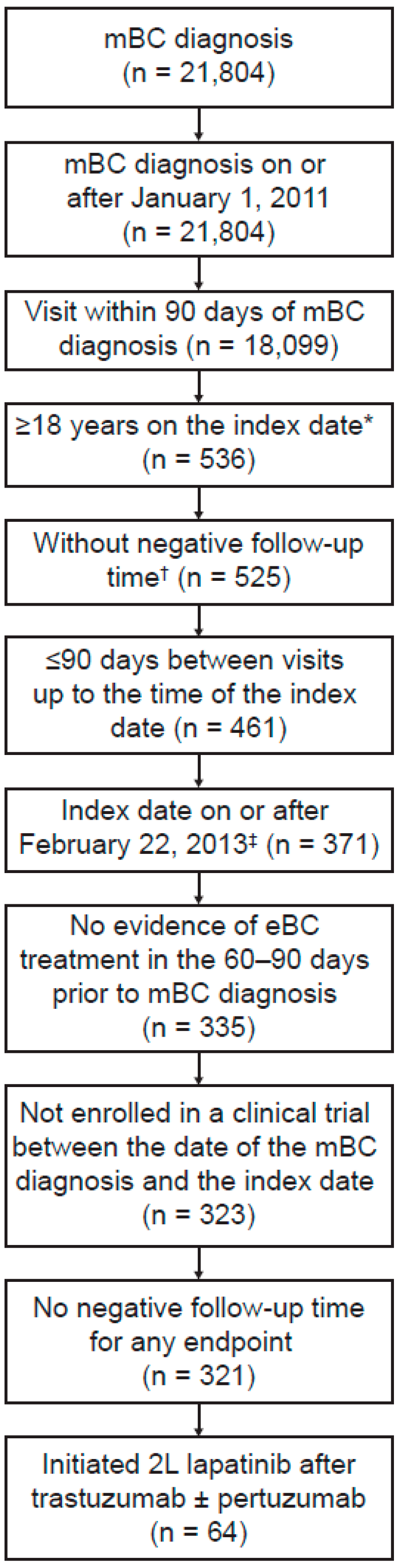 Cancers 14 02468 g0a2 Cancers 14 02468 g0a2