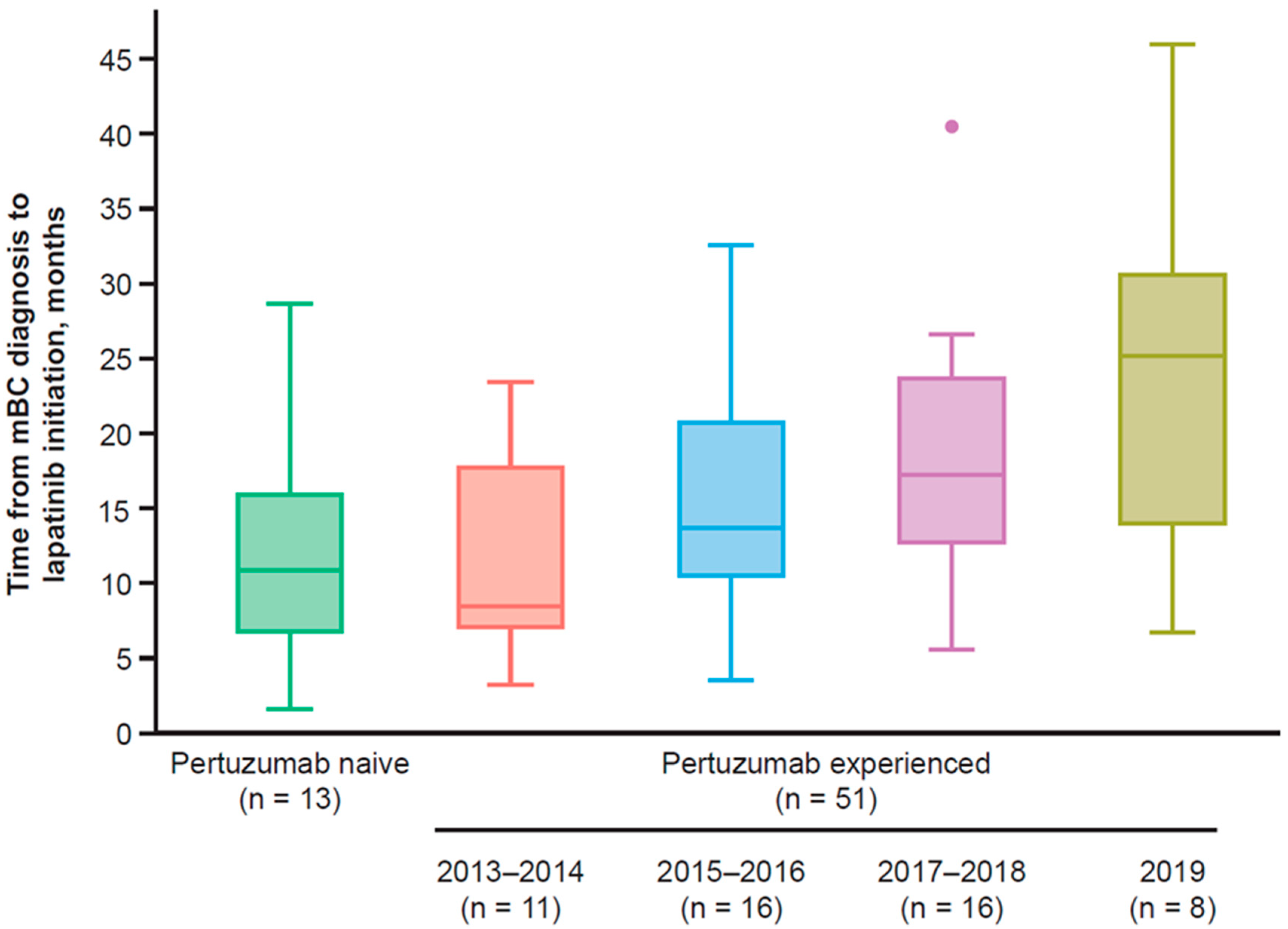 Cancers 14 02468 g0a4 Cancers 14 02468 g0a4