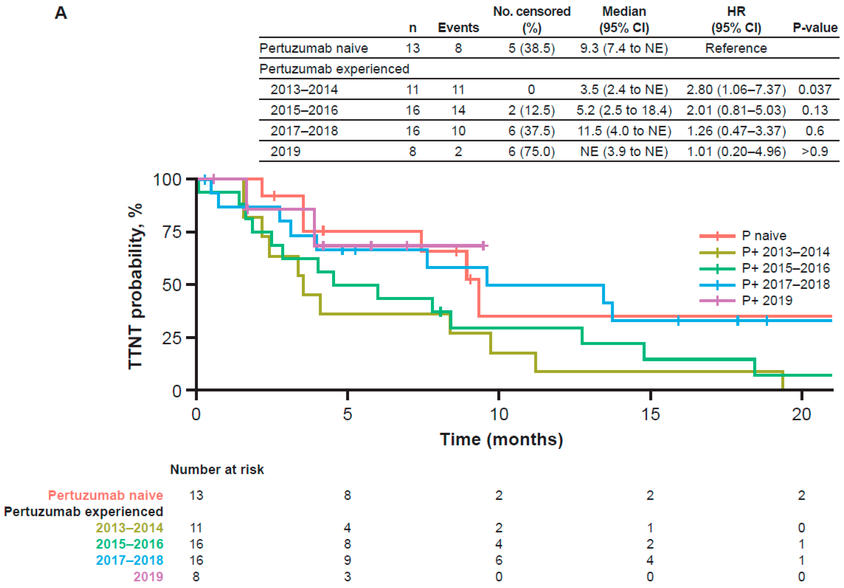 Cancers 14 02468 g0a5a Cancers 14 02468 g0a5a