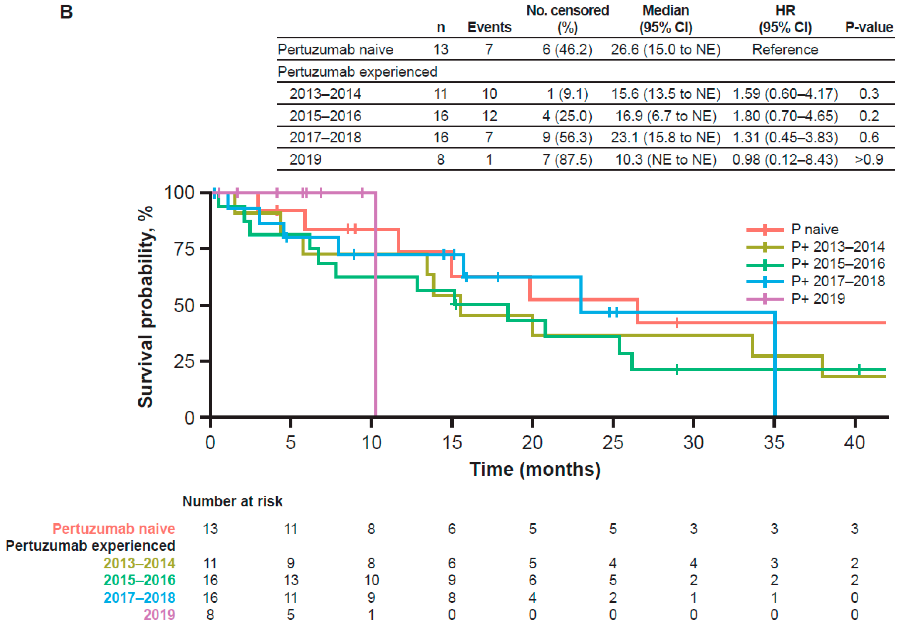 Cancers 14 02468 g0a5b Cancers 14 02468 g0a5b