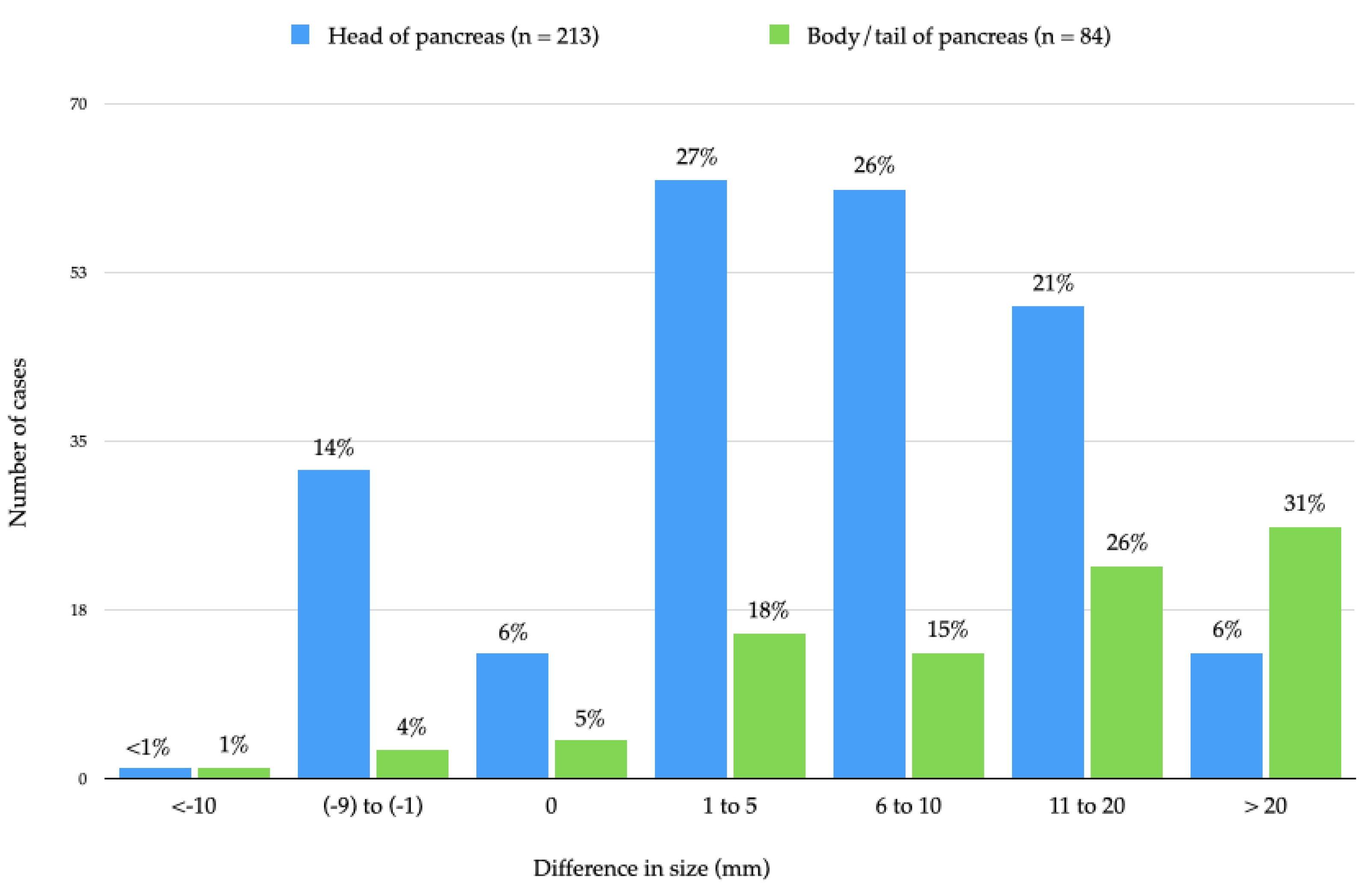 Cancers 14 02471 g005