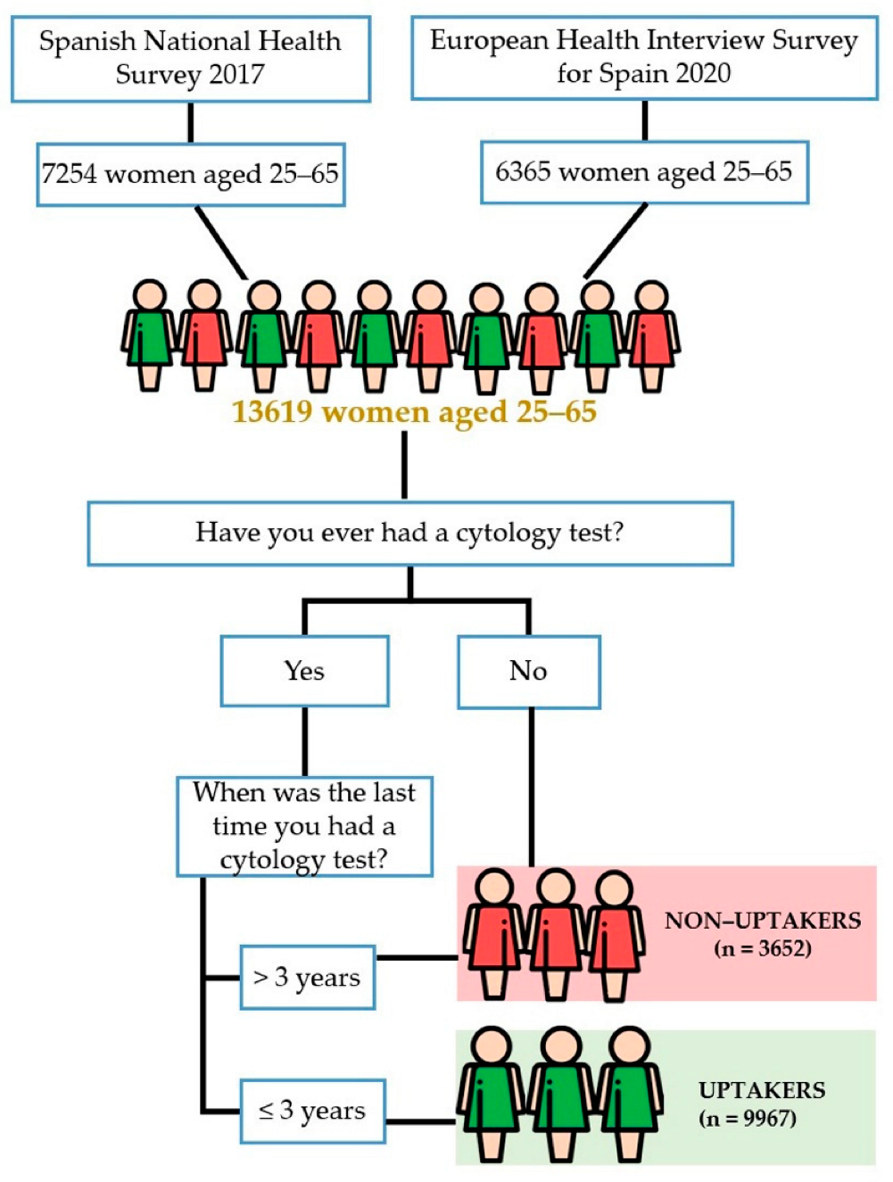 Cancers 14 02481 g001 550