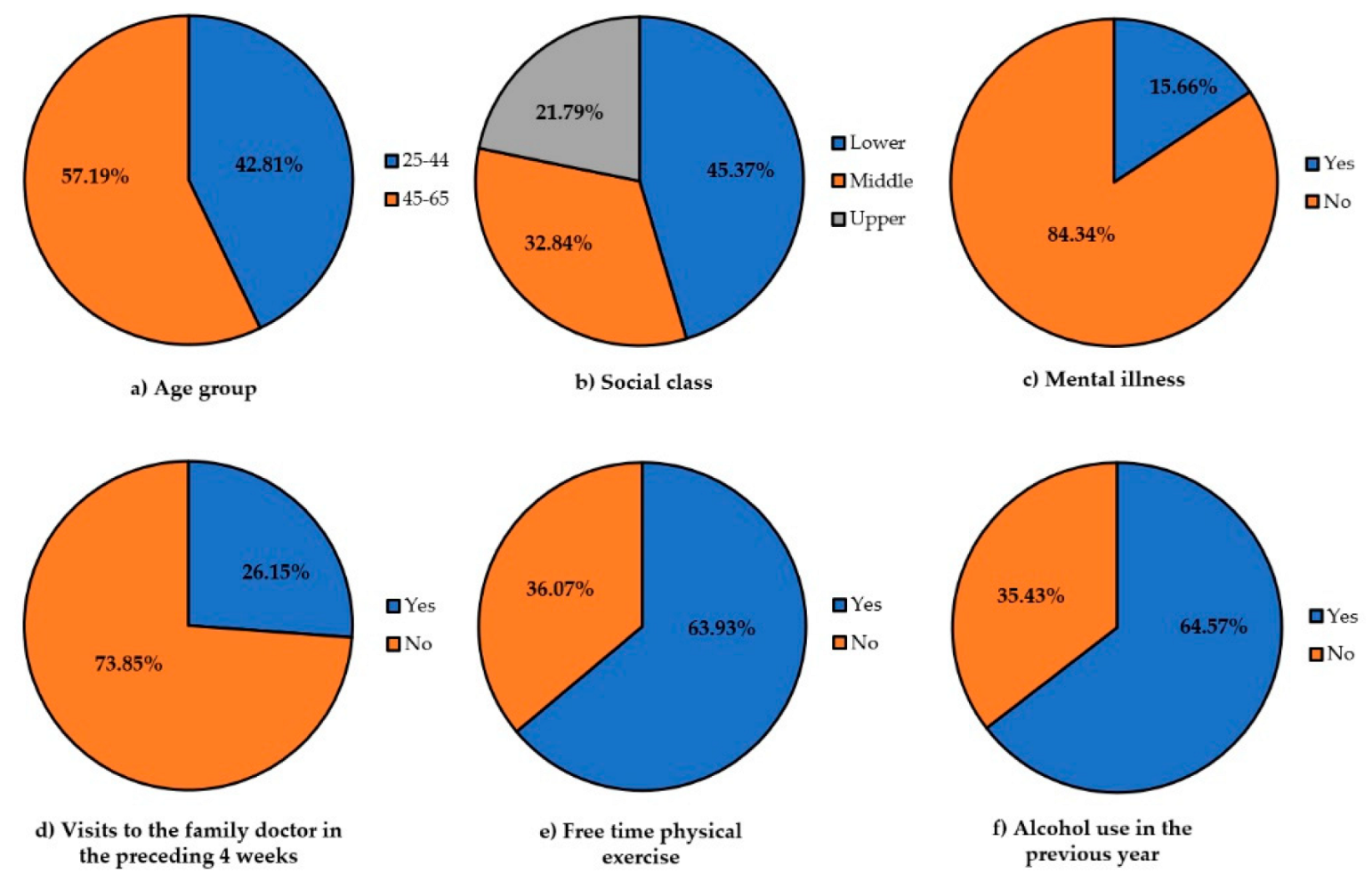 Cancers 14 02481 g002 550