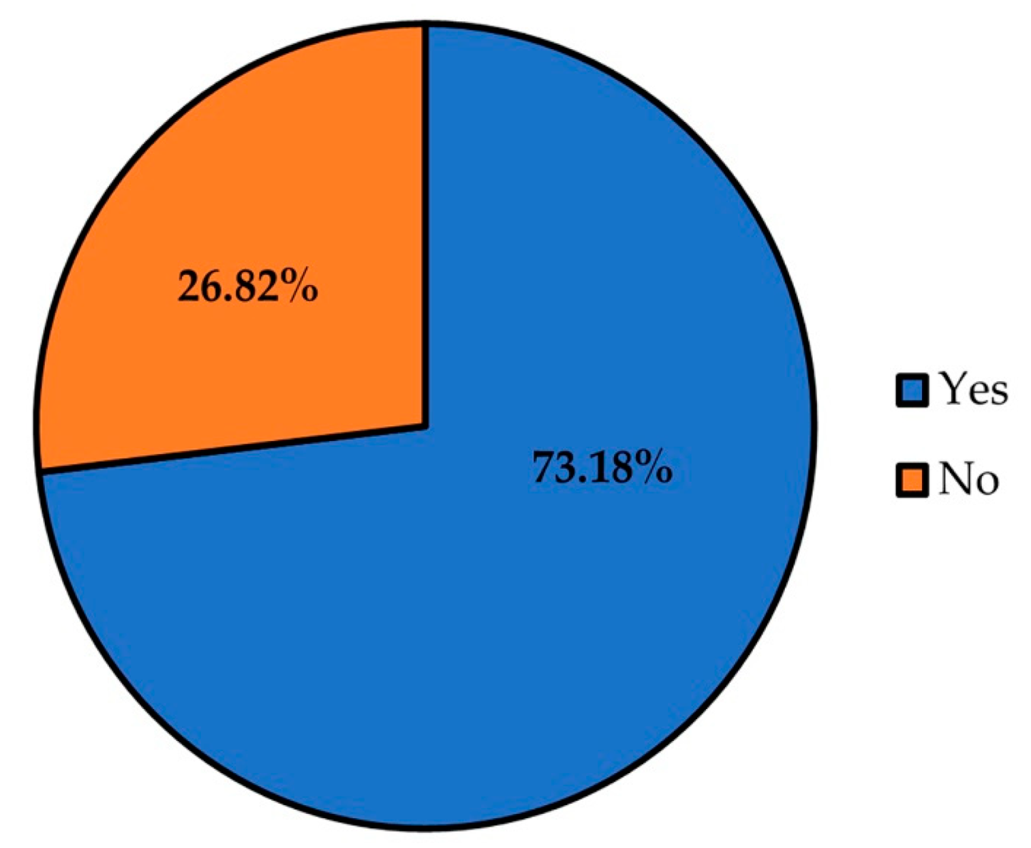 Cancers 14 02481 g003 550