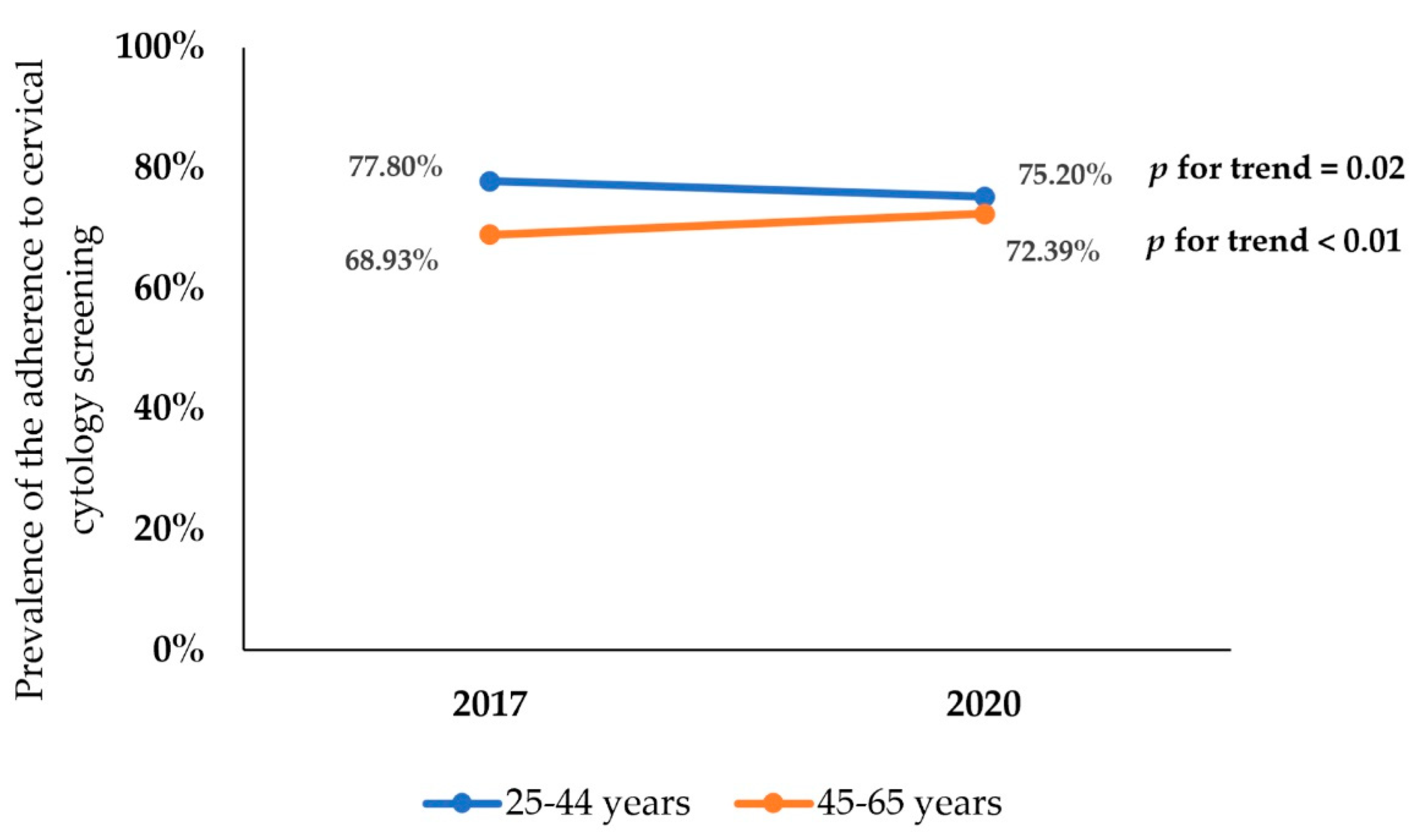 Cancers 14 02481 g004 550