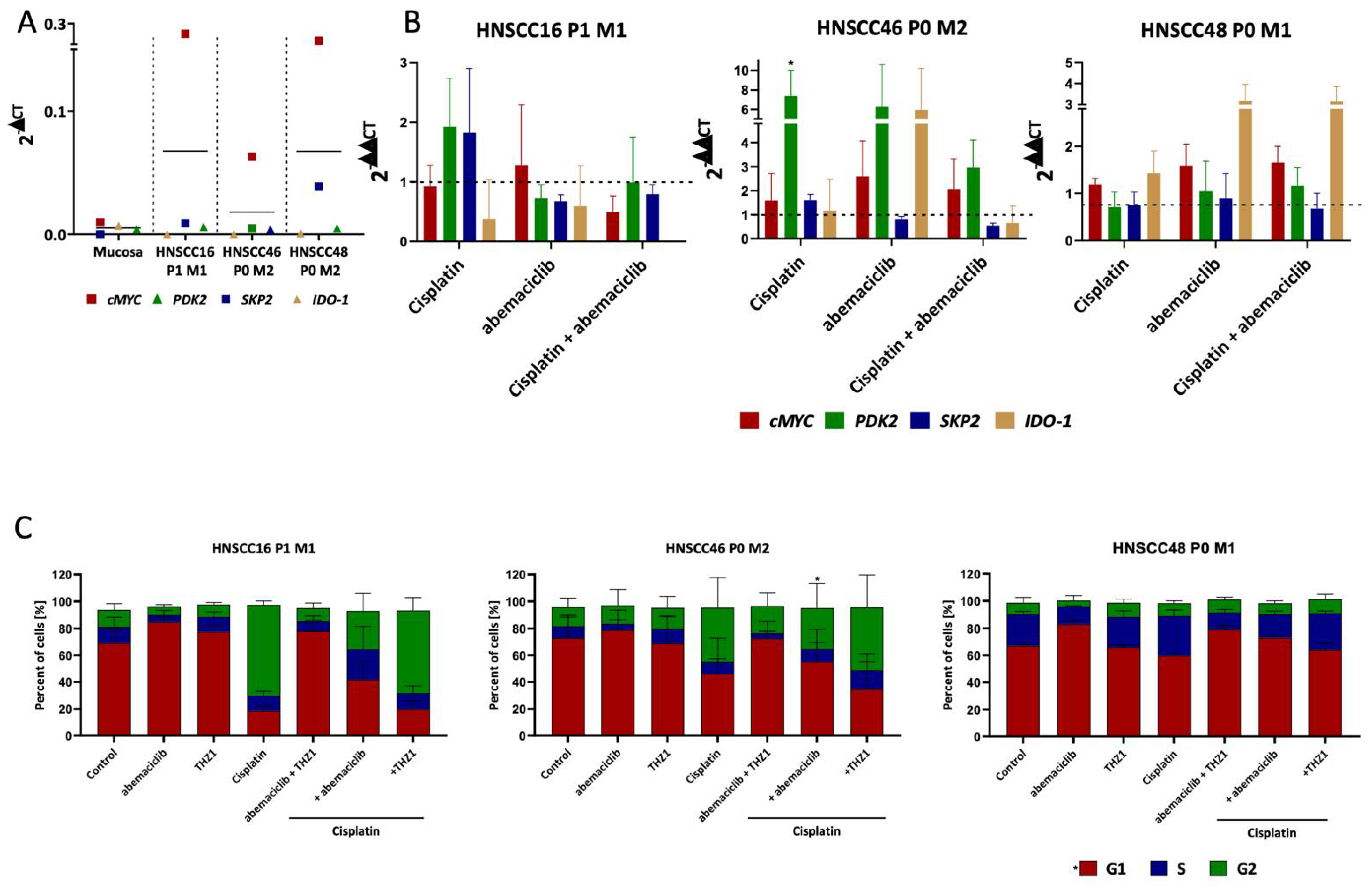 Cancers 14 02484 g006