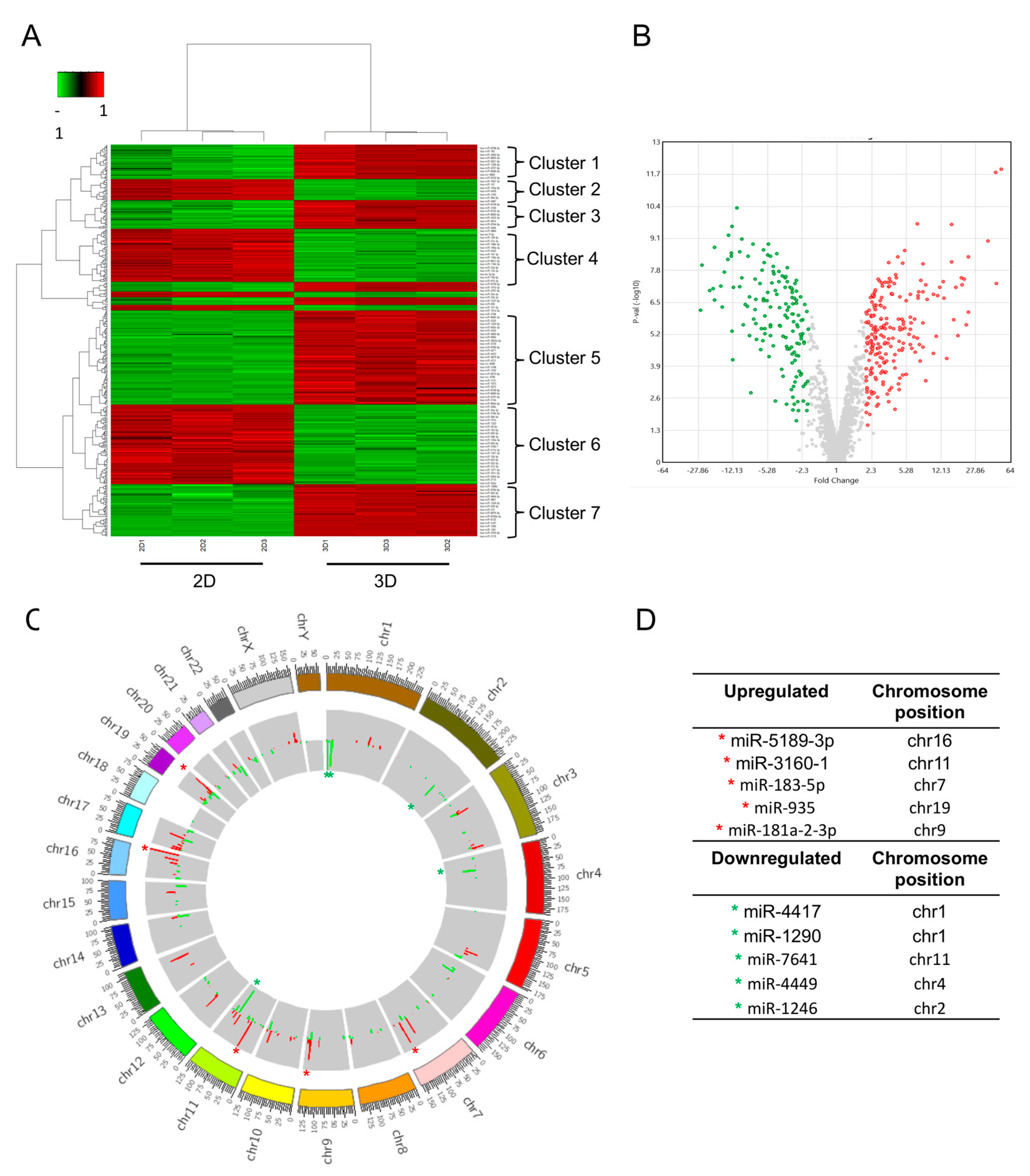 Cancers 14 02490 g003
