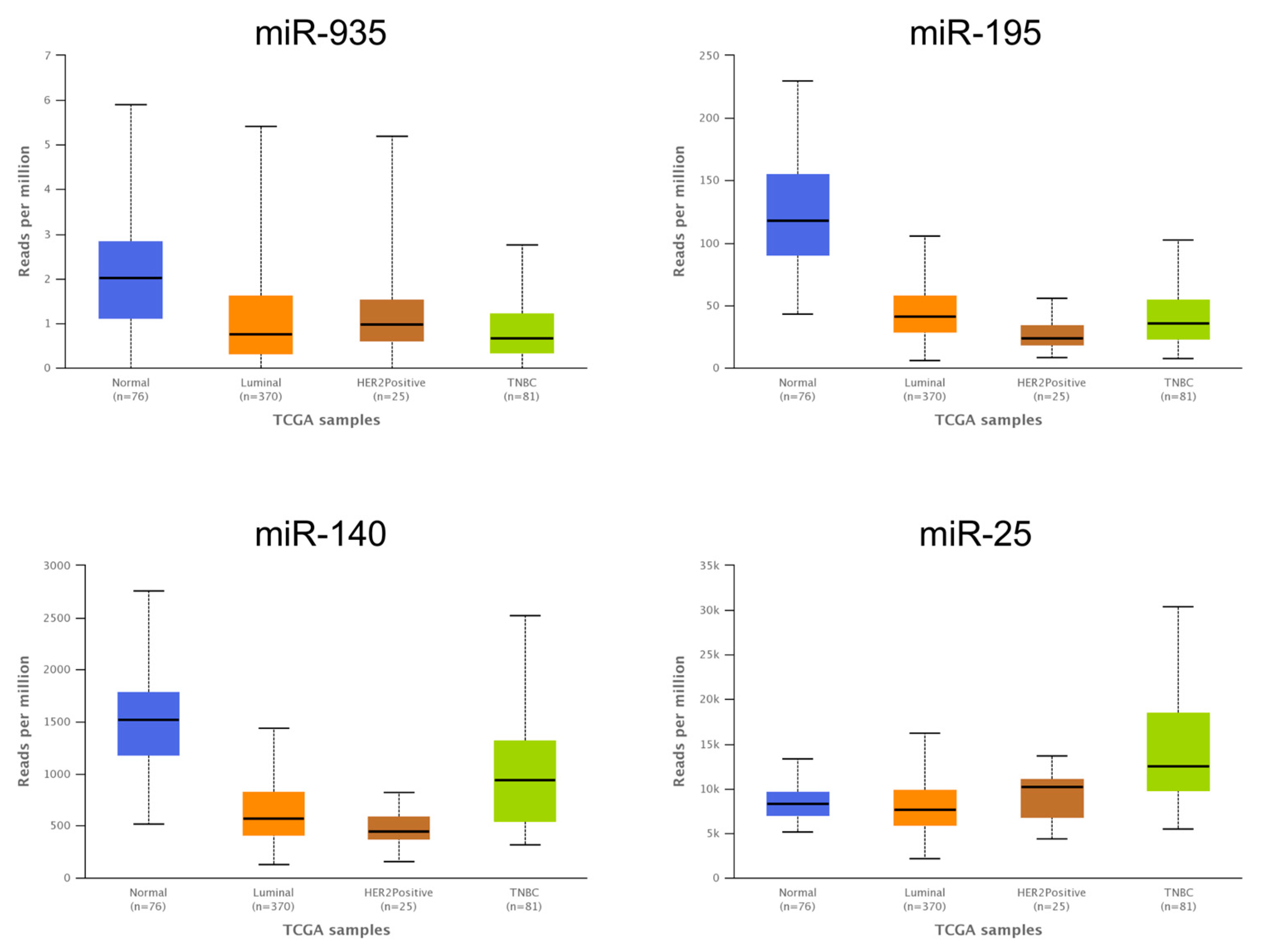 Cancers 14 02490 g007