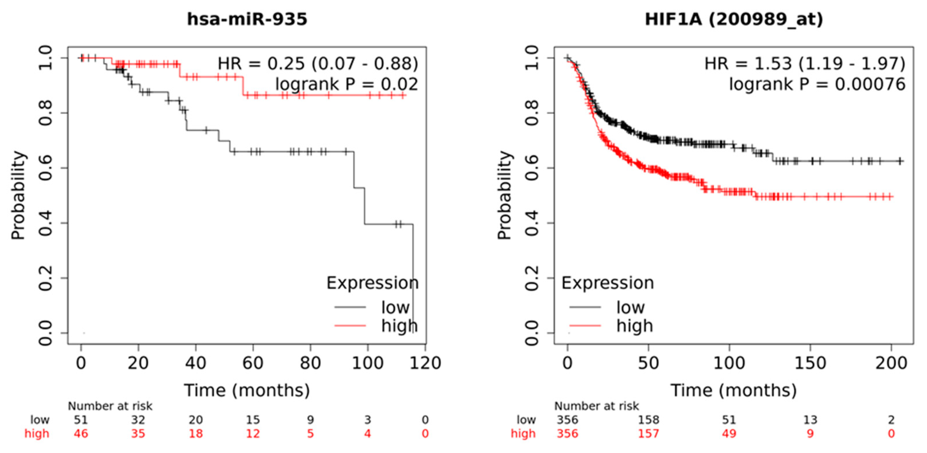 Cancers 14 02490 g009