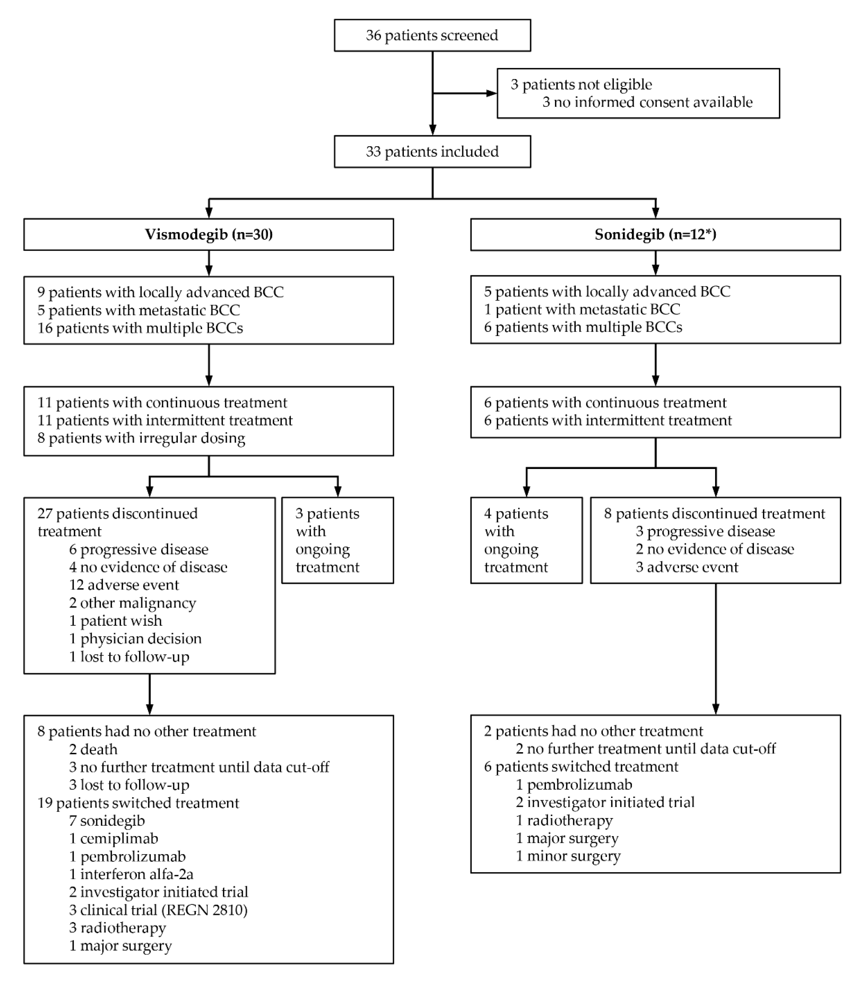 Cancers 14 02496 g001 550
