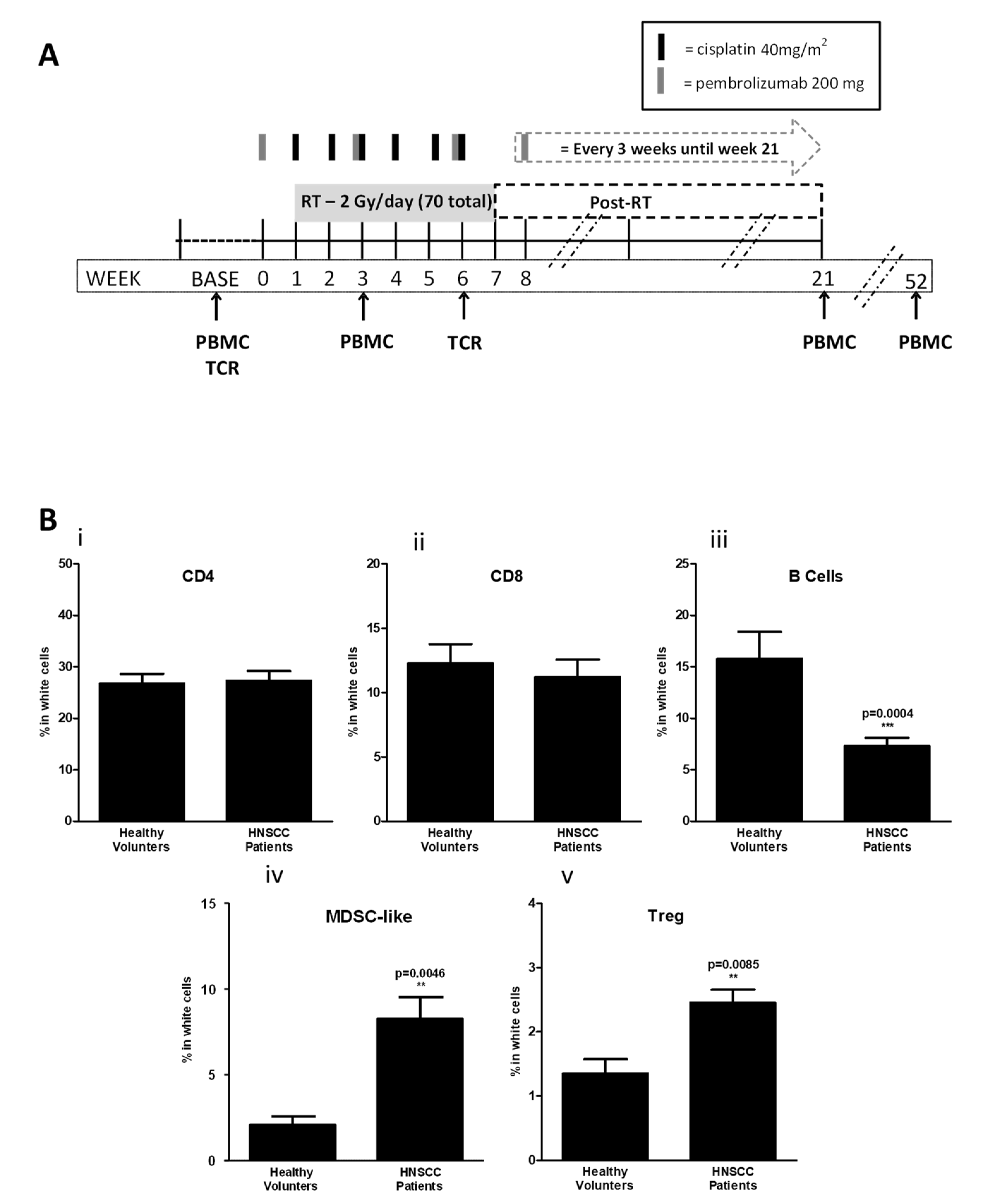 Cancers 14 02499 g002 Cancers 14 02499 g002