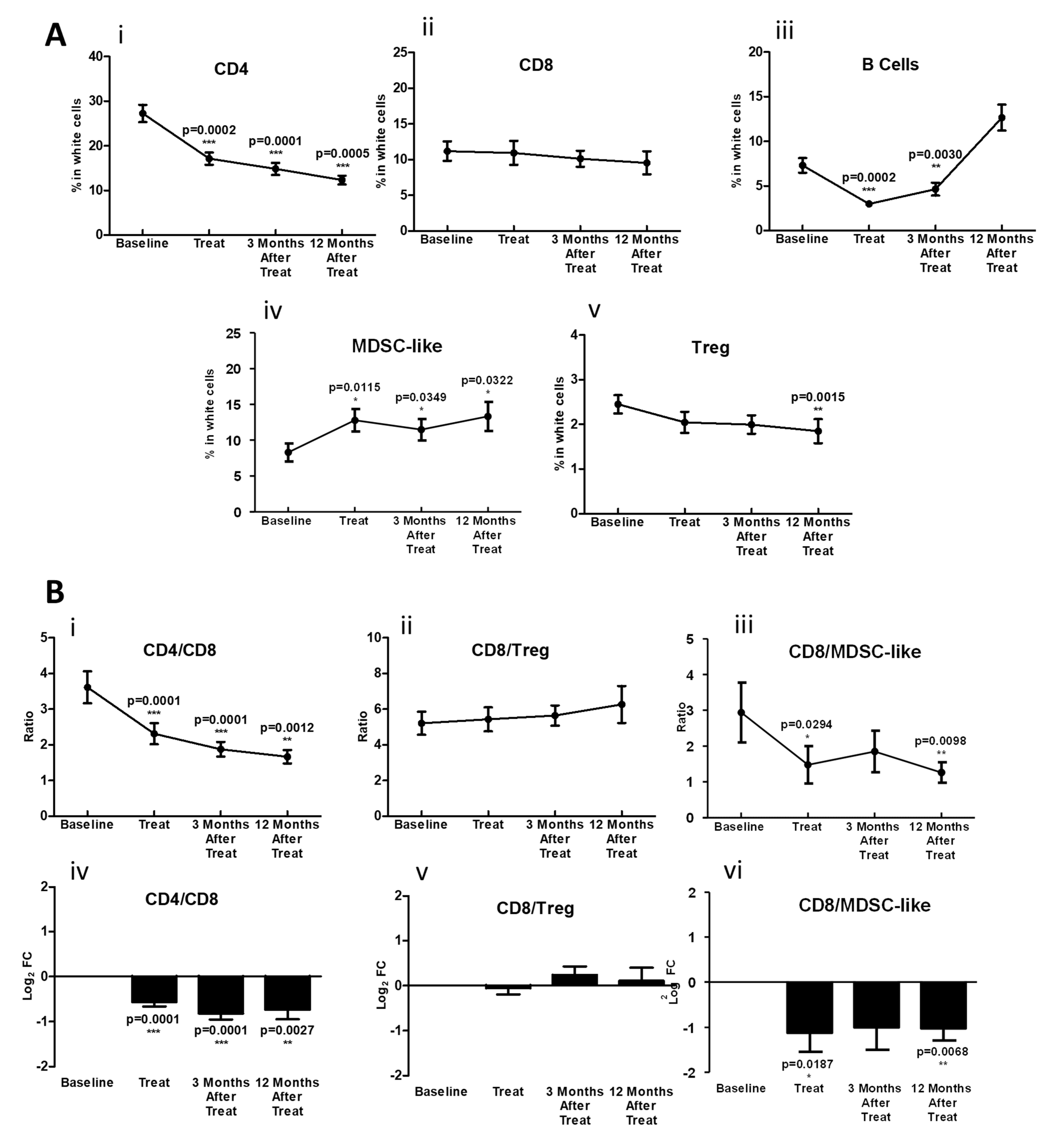 Cancers 14 02499 g003 Cancers 14 02499 g003
