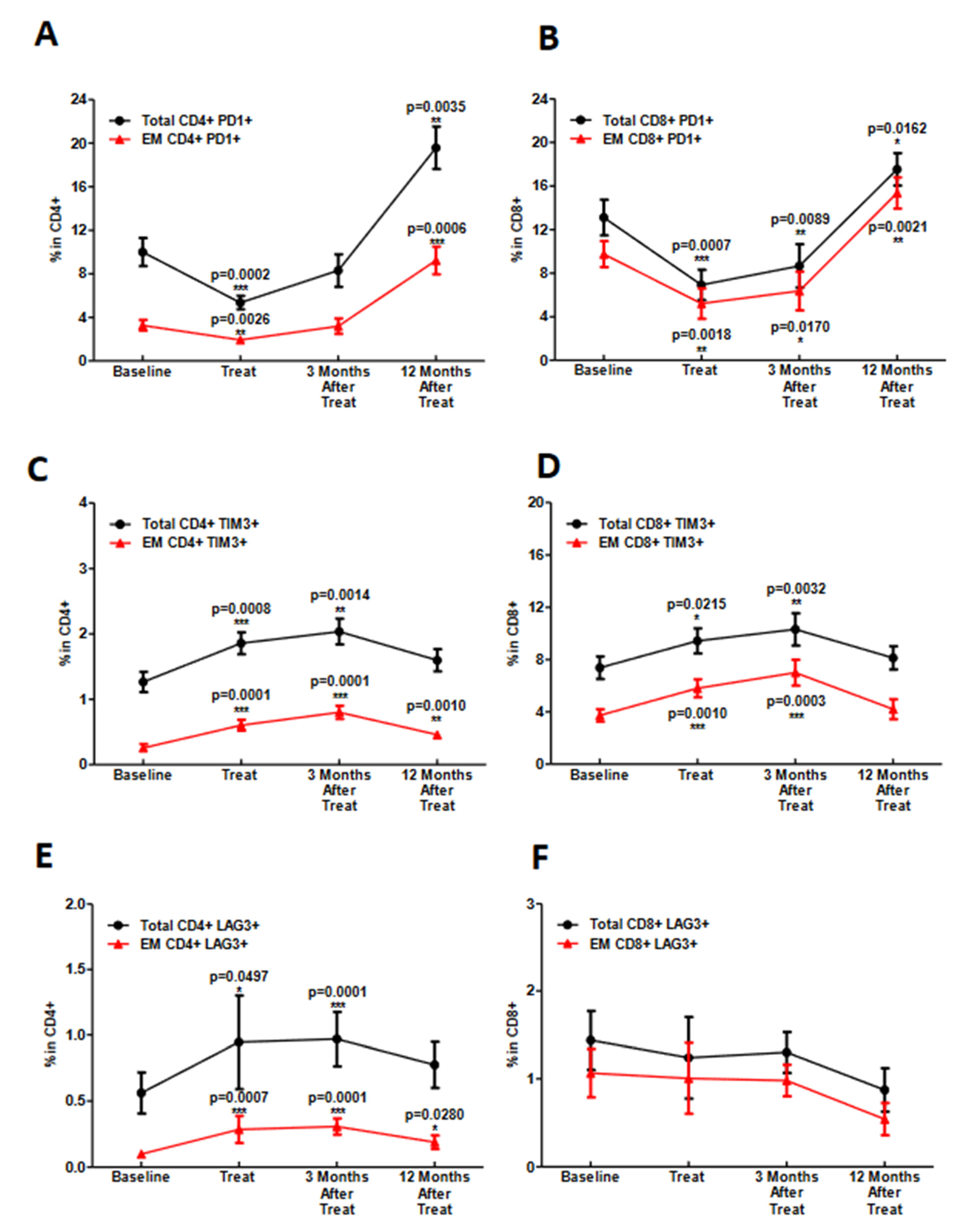 Cancers 14 02499 g004 Cancers 14 02499 g004