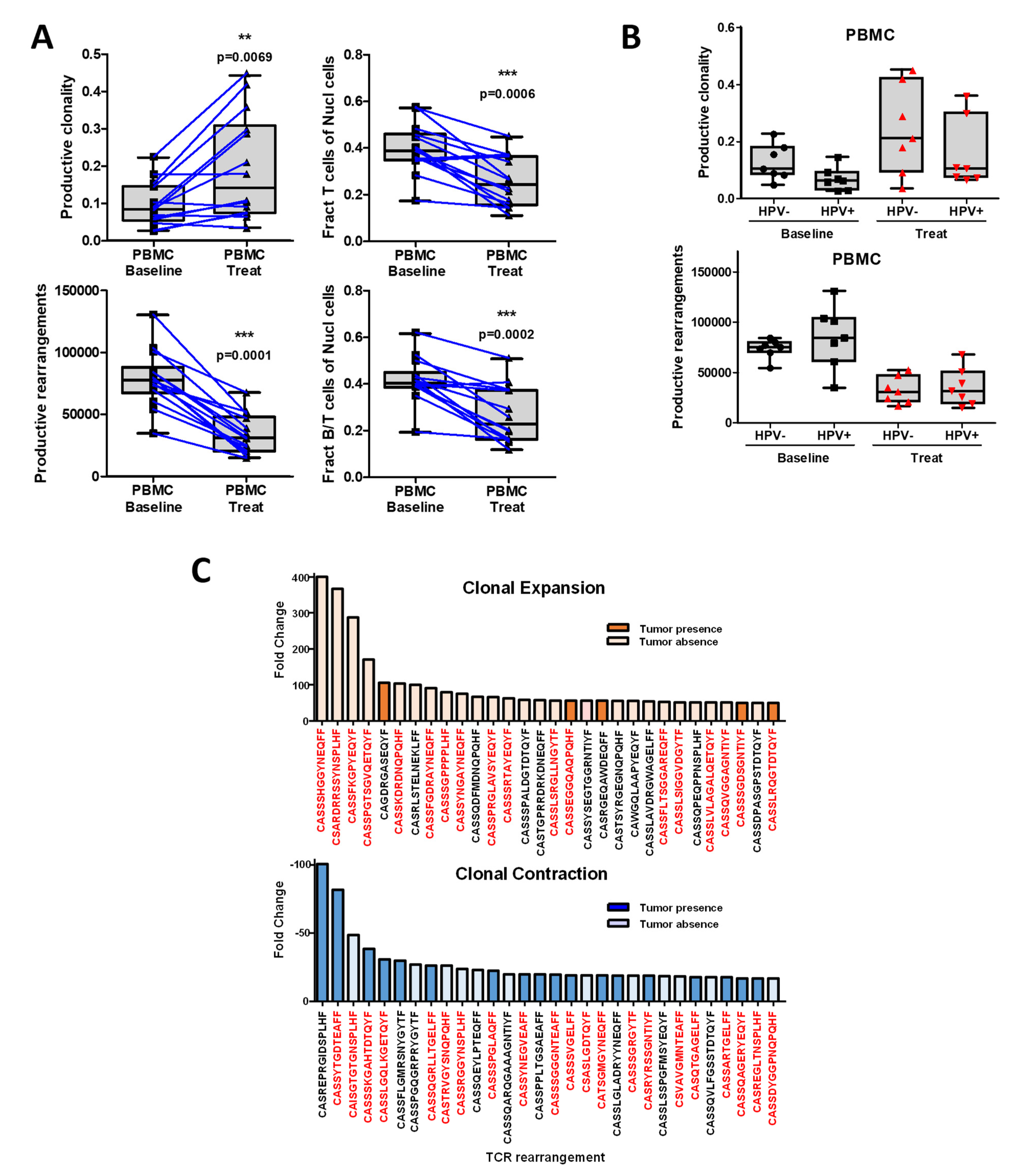 Cancers 14 02499 g005 Cancers 14 02499 g005