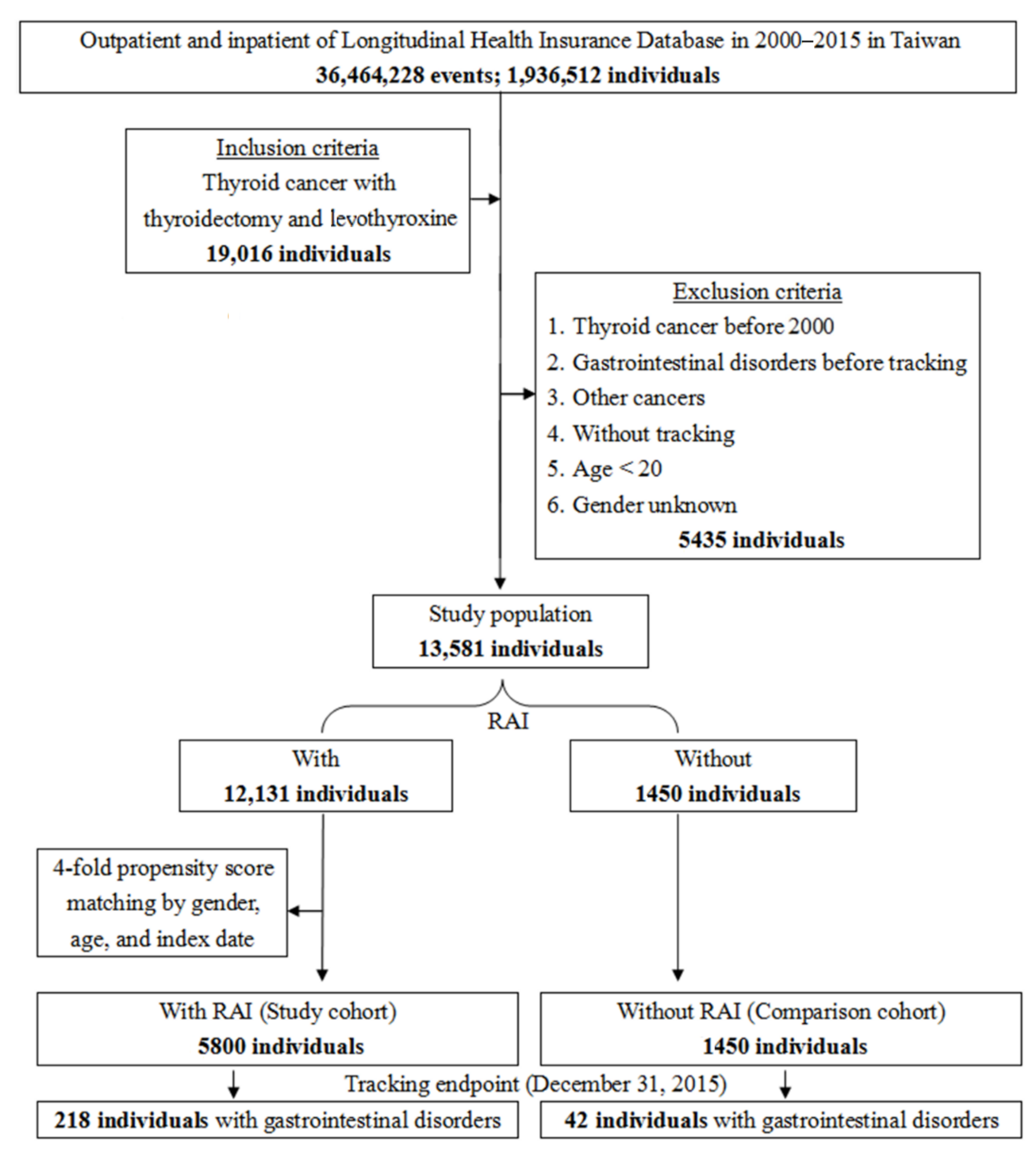 Cancers 14 02505 g001 Cancers 14 02505 g001