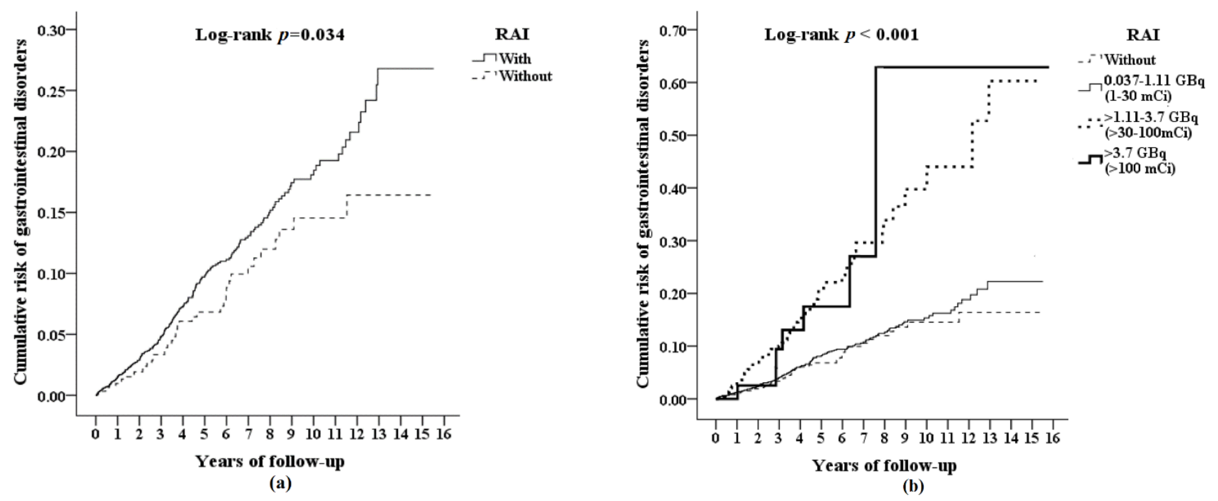 Cancers 14 02505 g002 Cancers 14 02505 g002