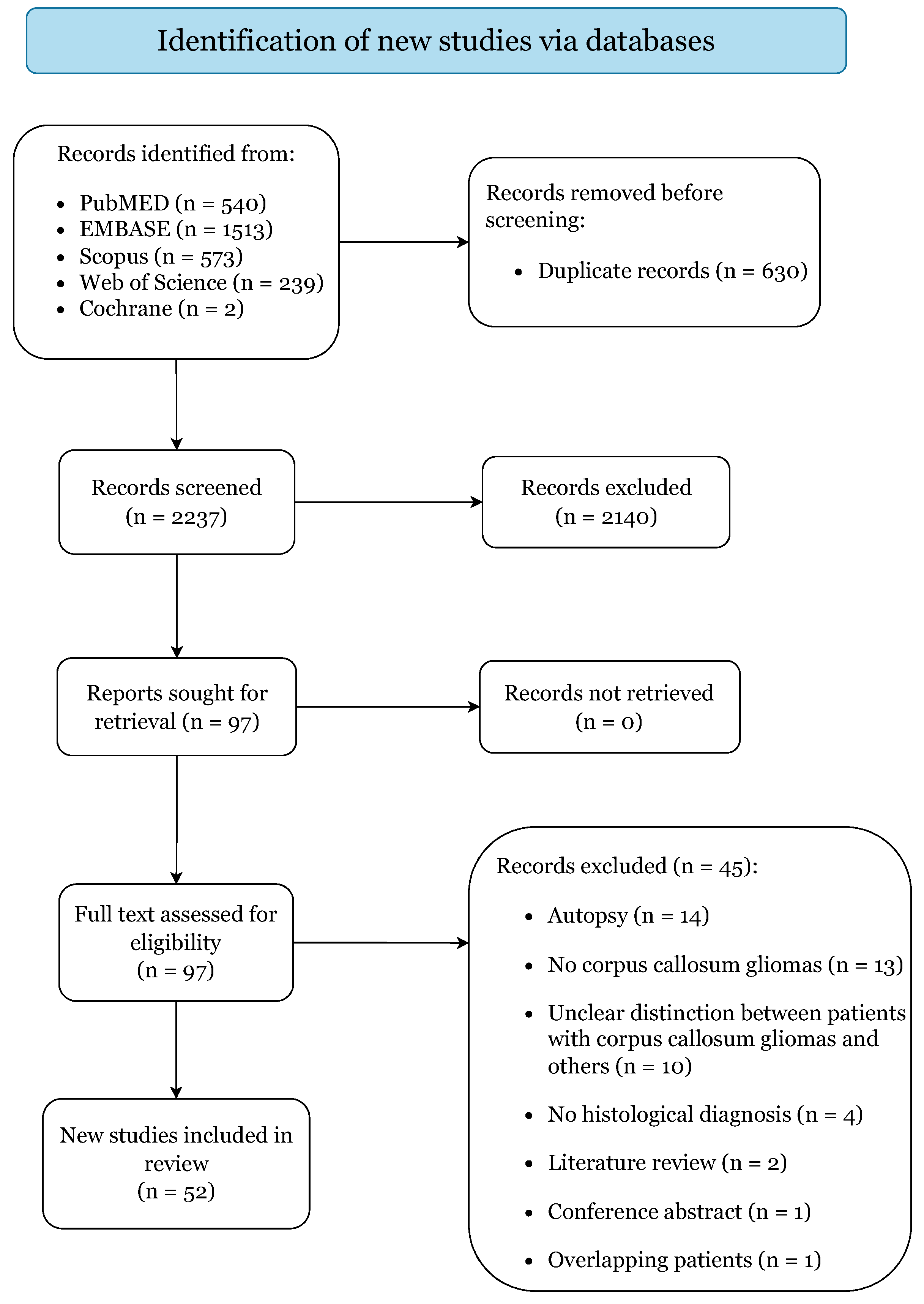 Cancers 14 02507 g001 Cancers 14 02507 g001