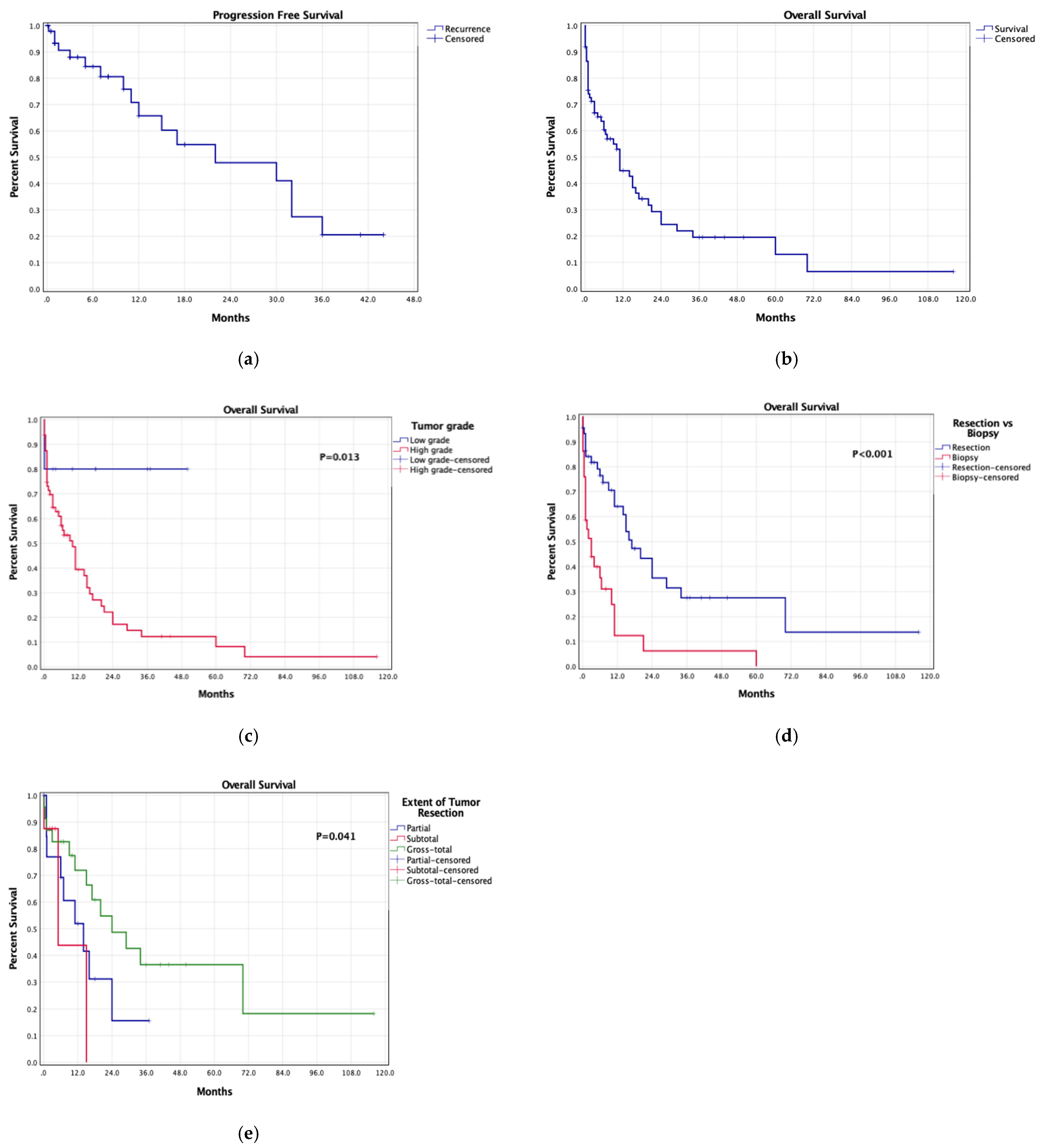 Cancers 14 02507 g002 Cancers 14 02507 g002