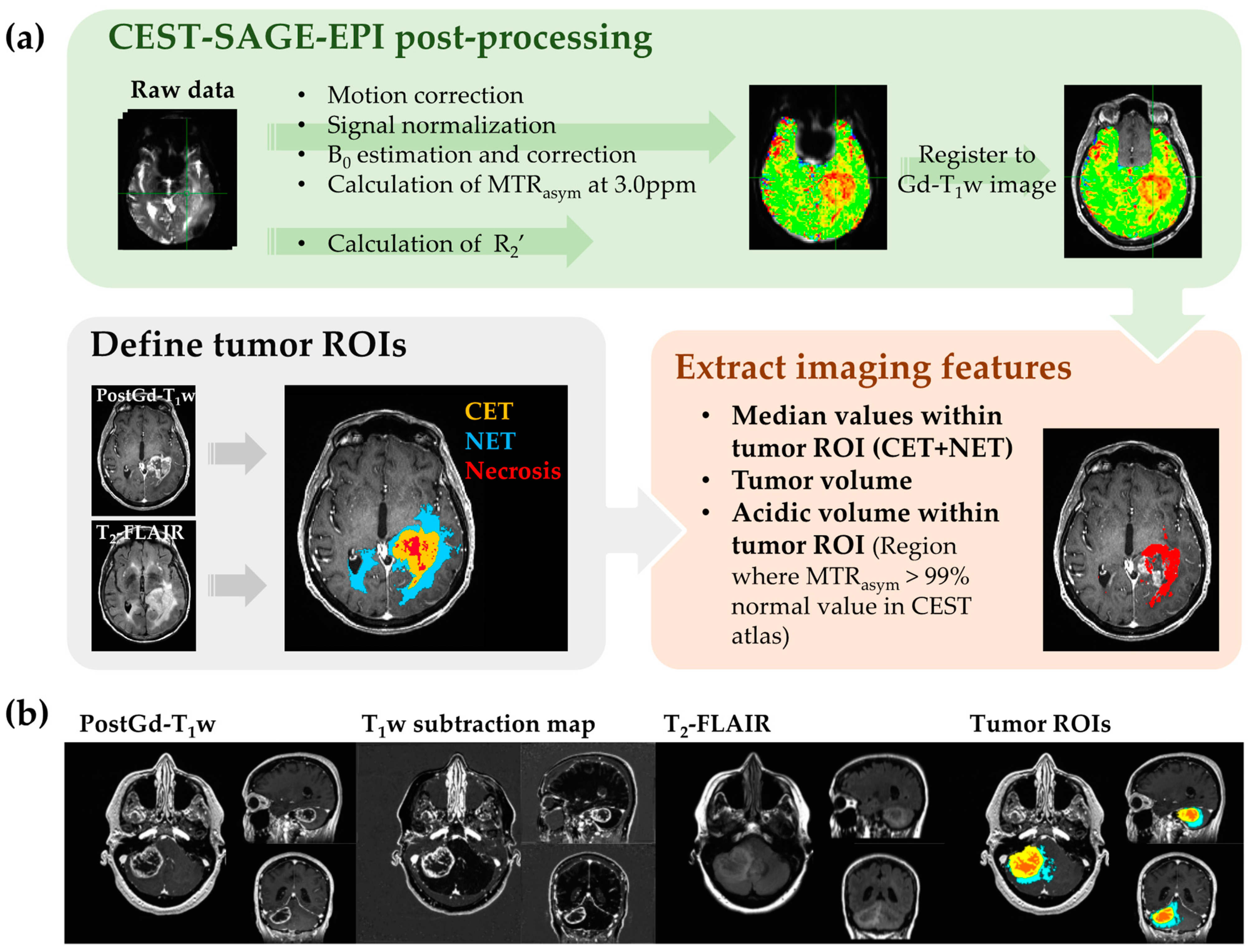 Cancers 14 02520 g001