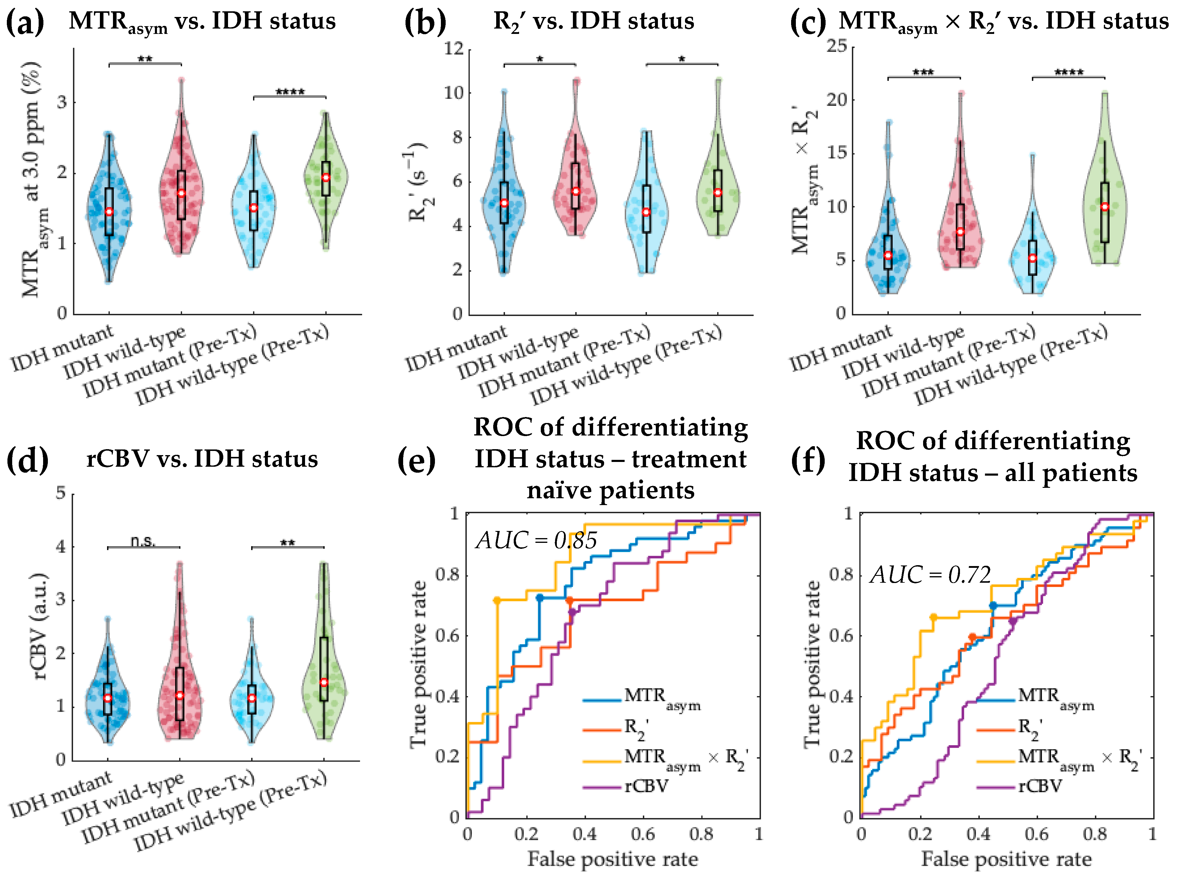 Cancers 14 02520 g004