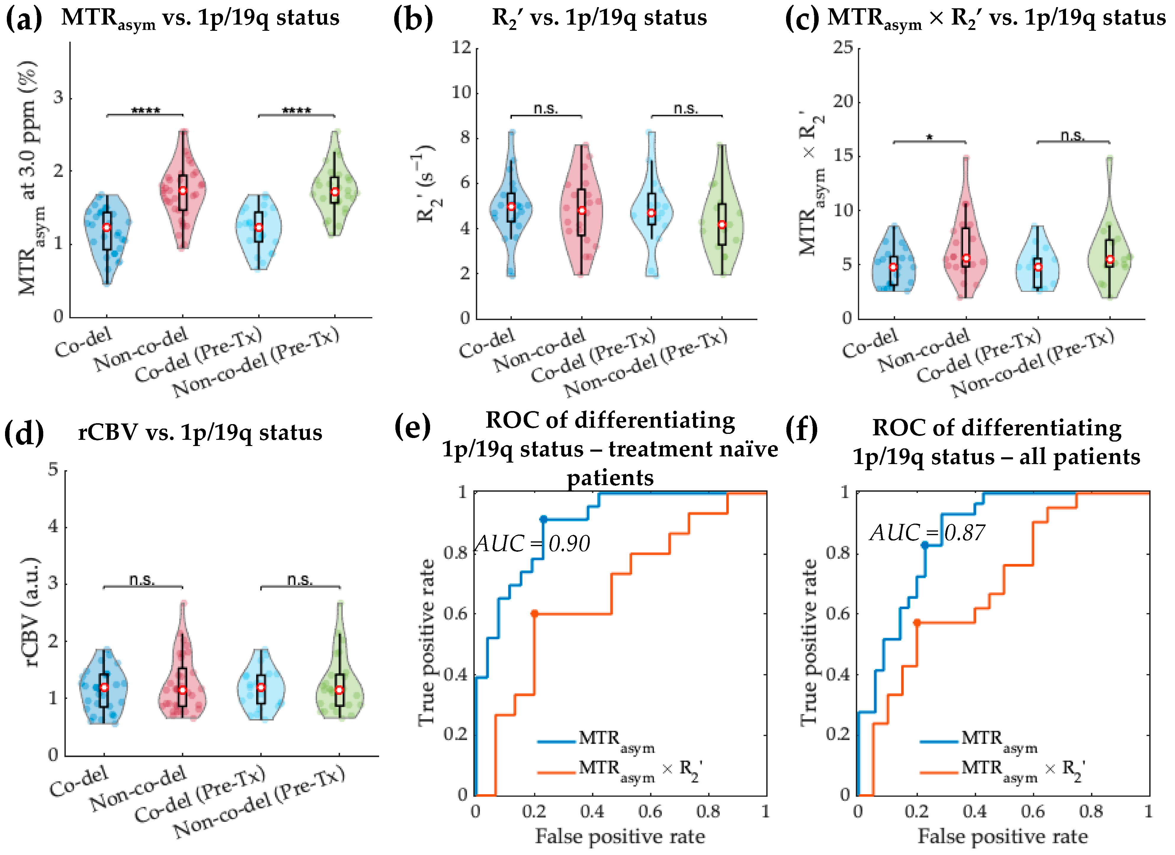 Cancers 14 02520 g005