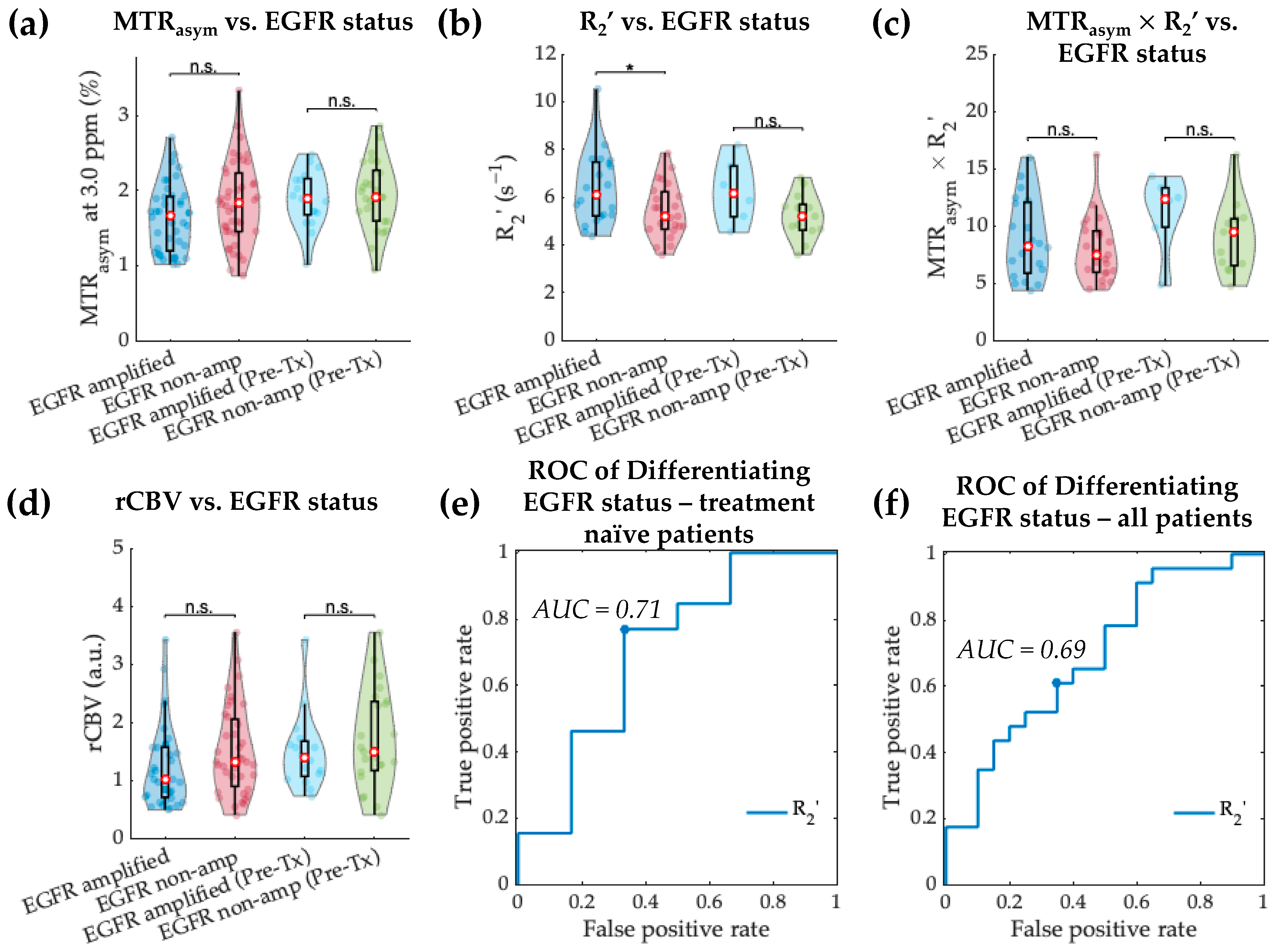 Cancers 14 02520 g006