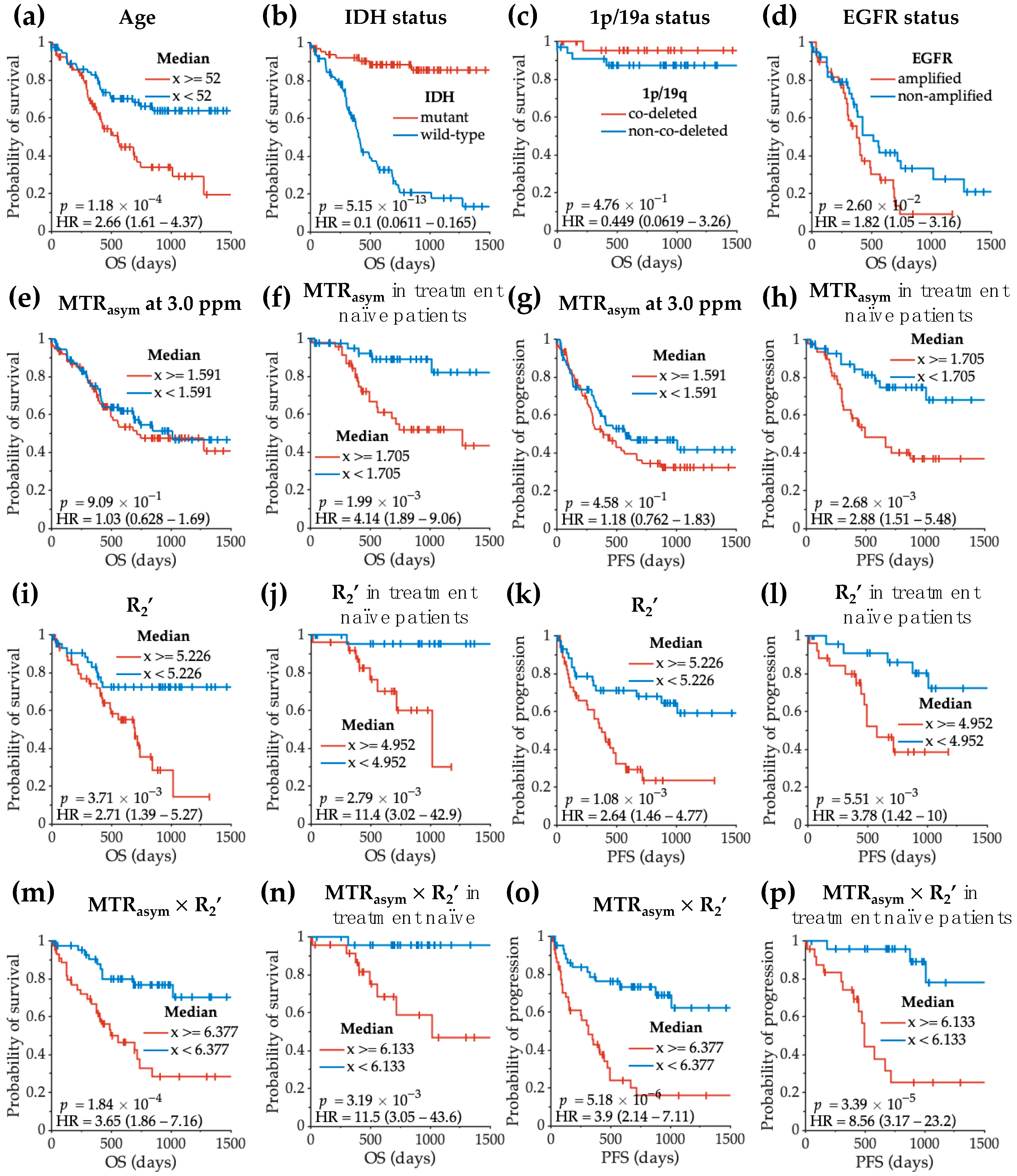 Cancers 14 02520 g007