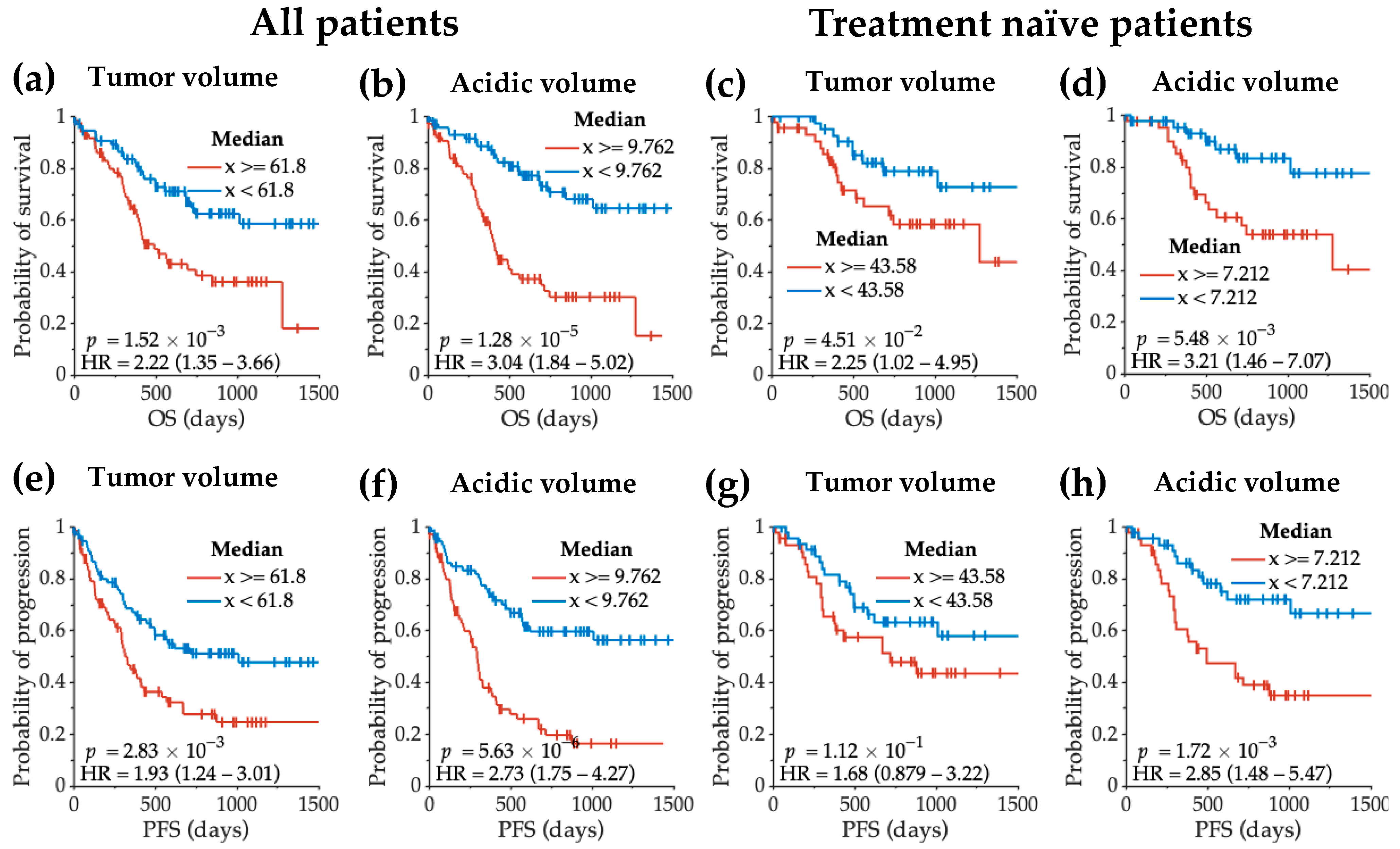 Cancers 14 02520 g008