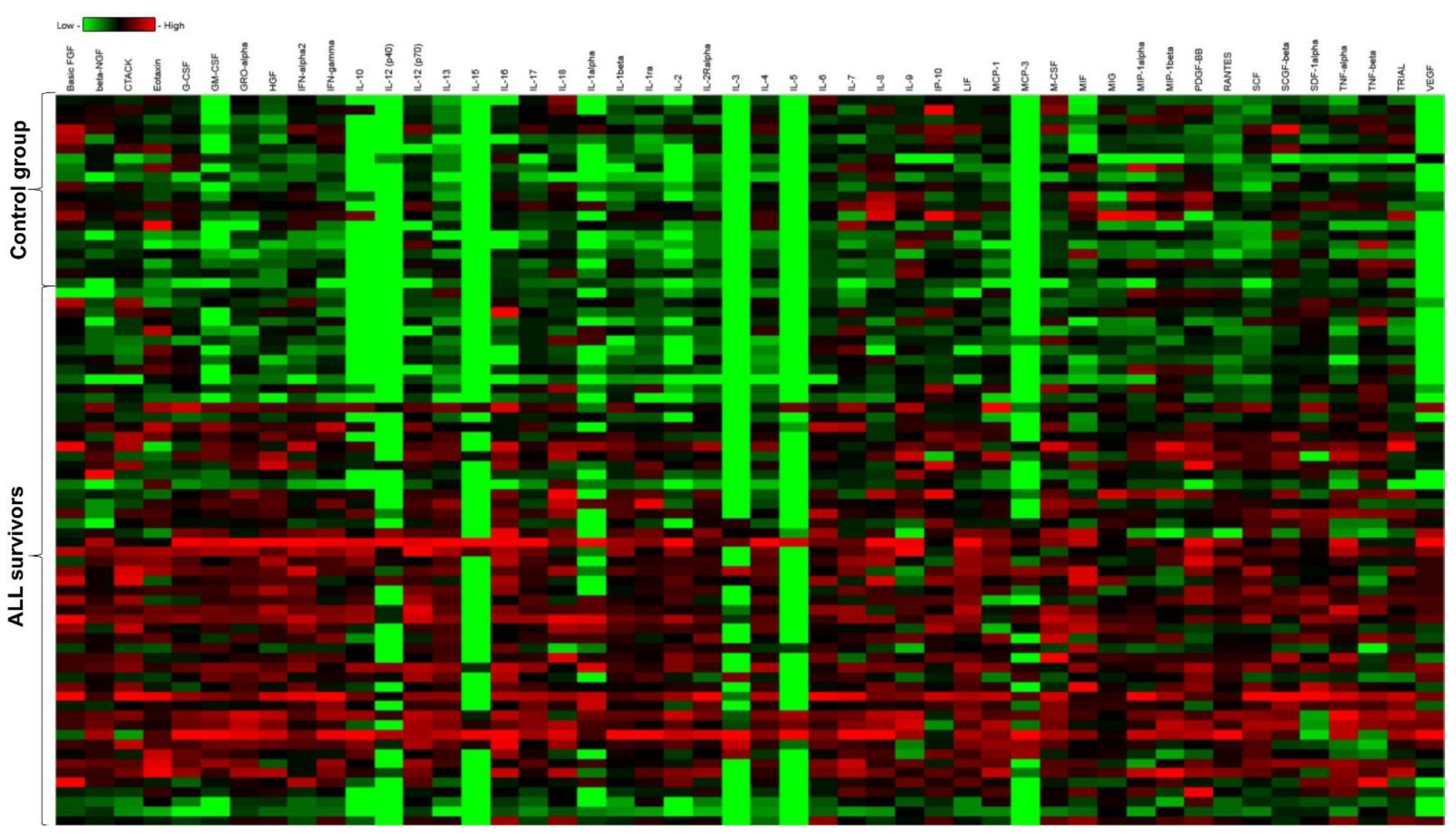 Cancers 14 02522 g002