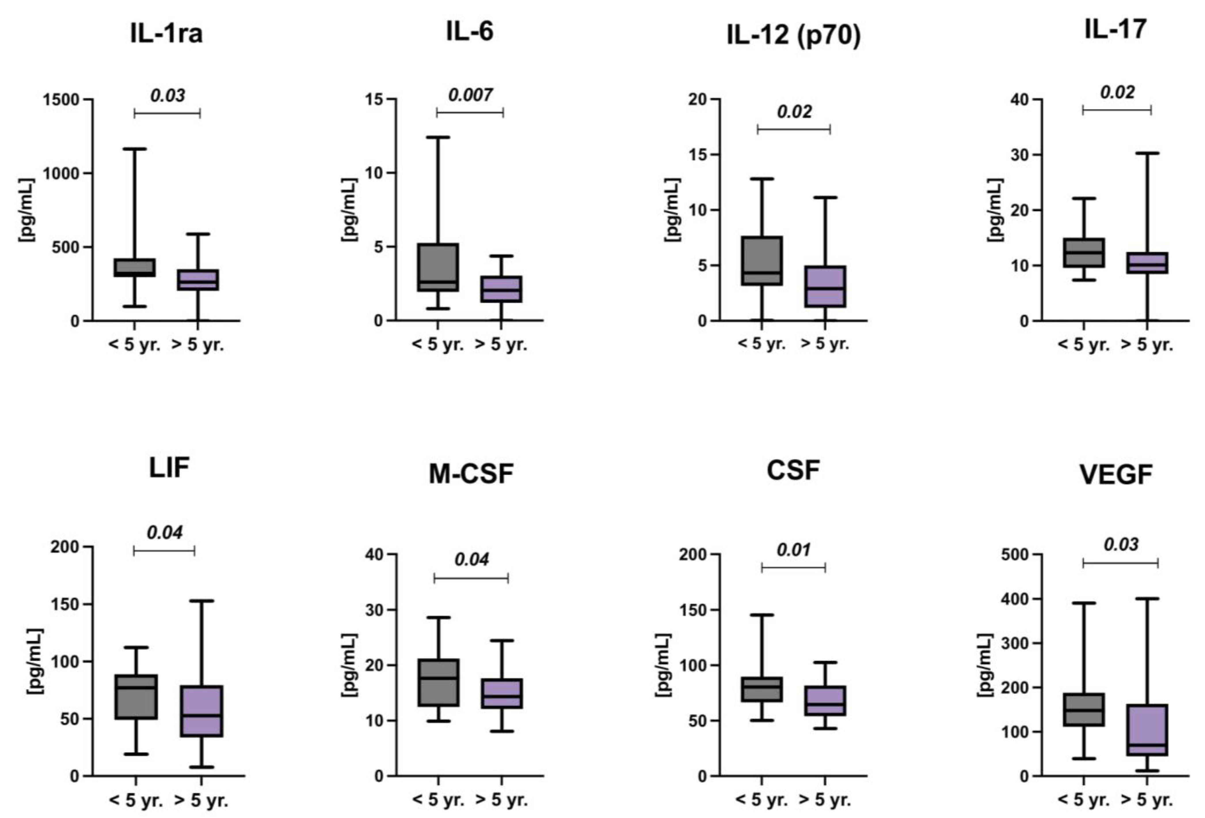 Cancers 14 02522 g004