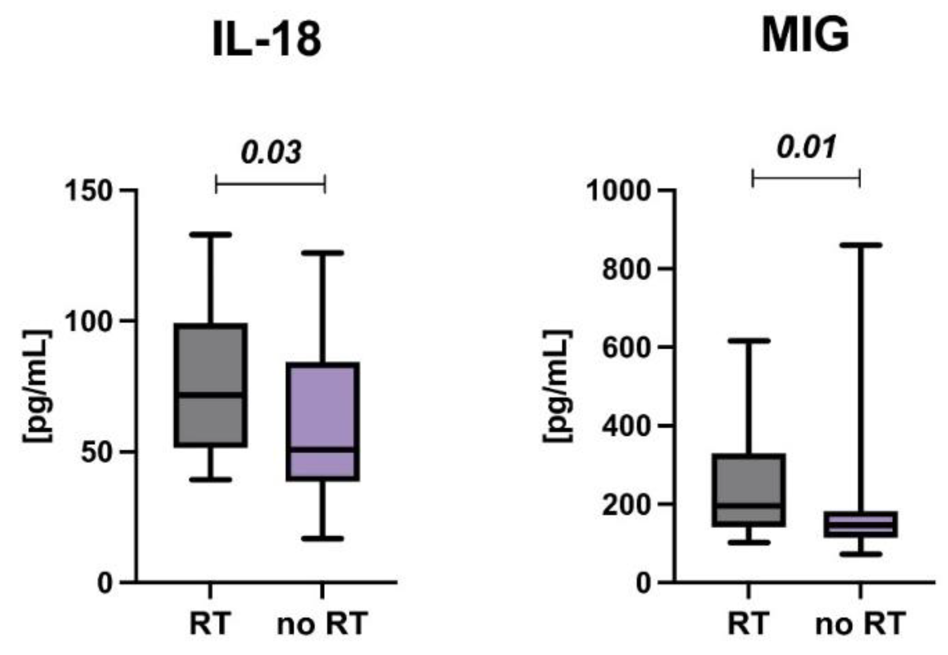 Cancers 14 02522 g005