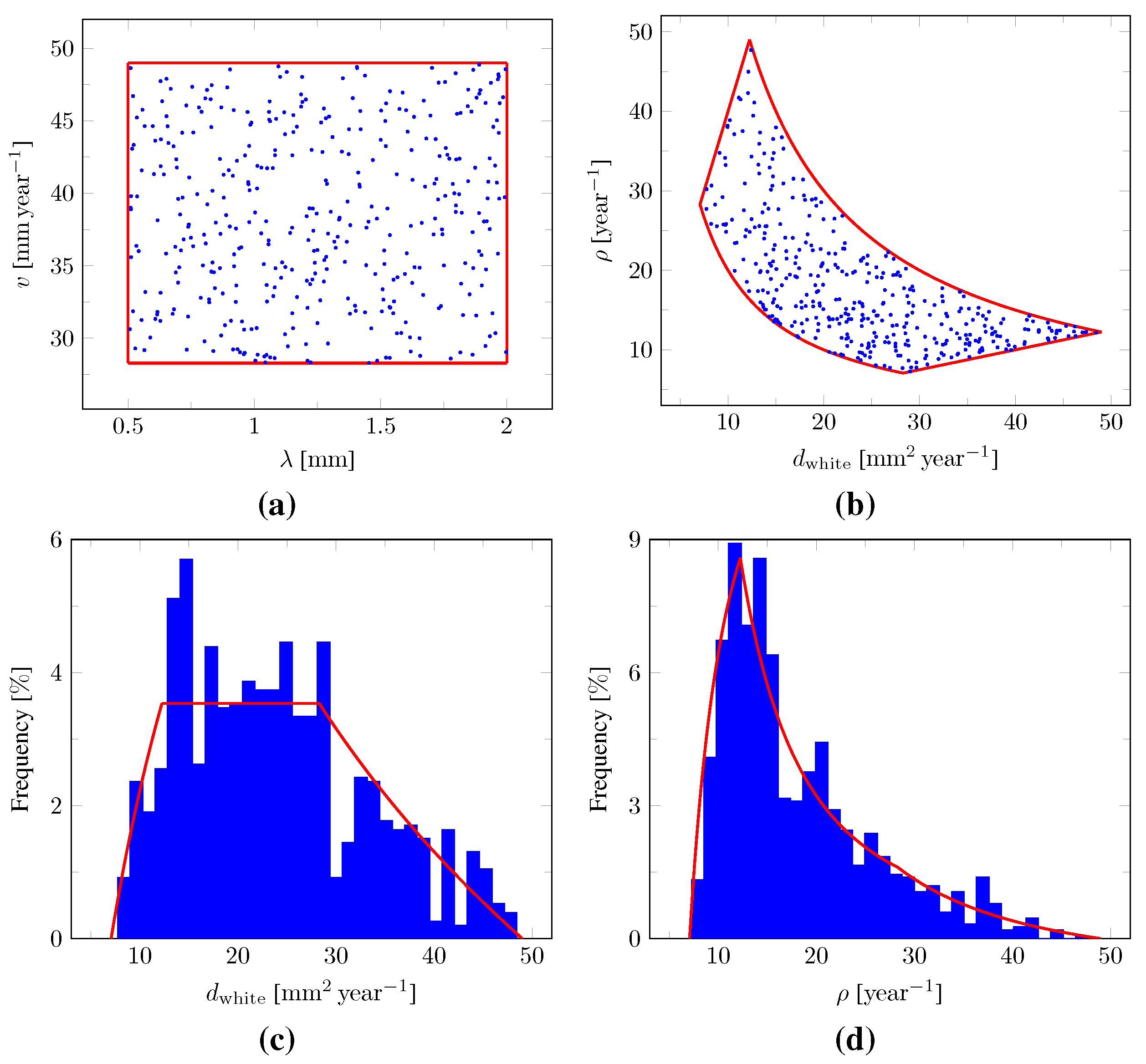 Cancers 14 02530 g003 550