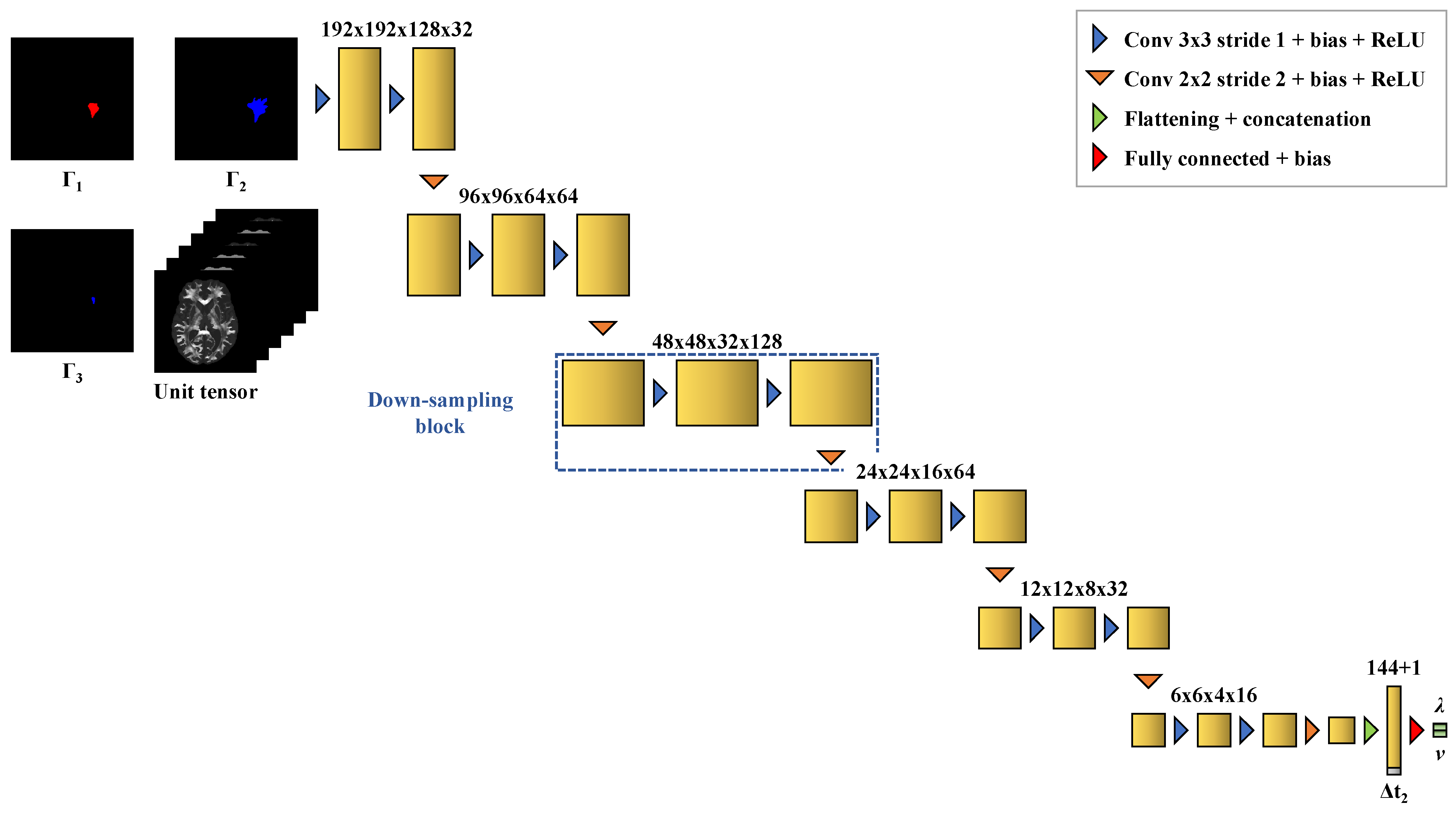 Cancers 14 02530 g006 550