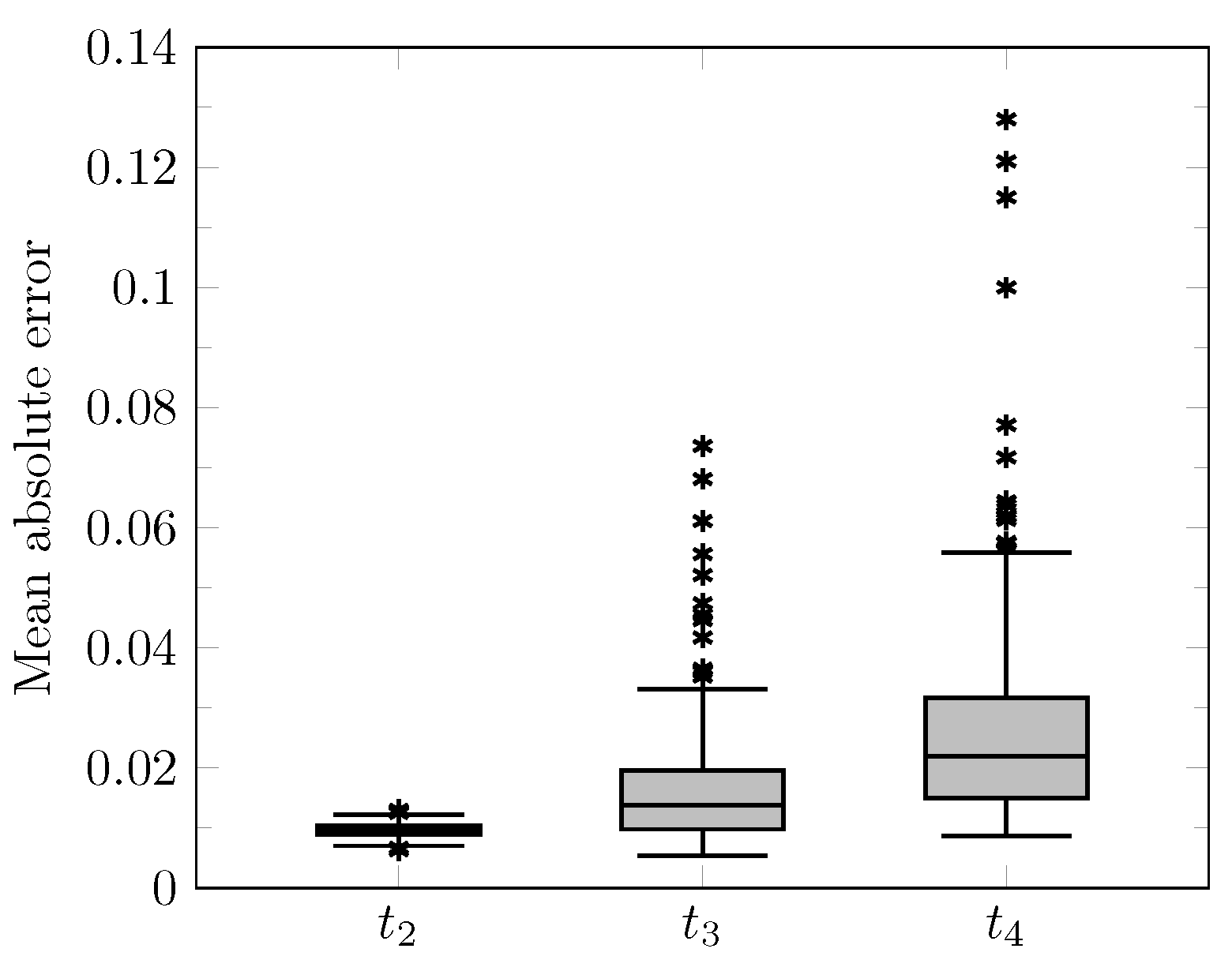 Cancers 14 02530 g007 550