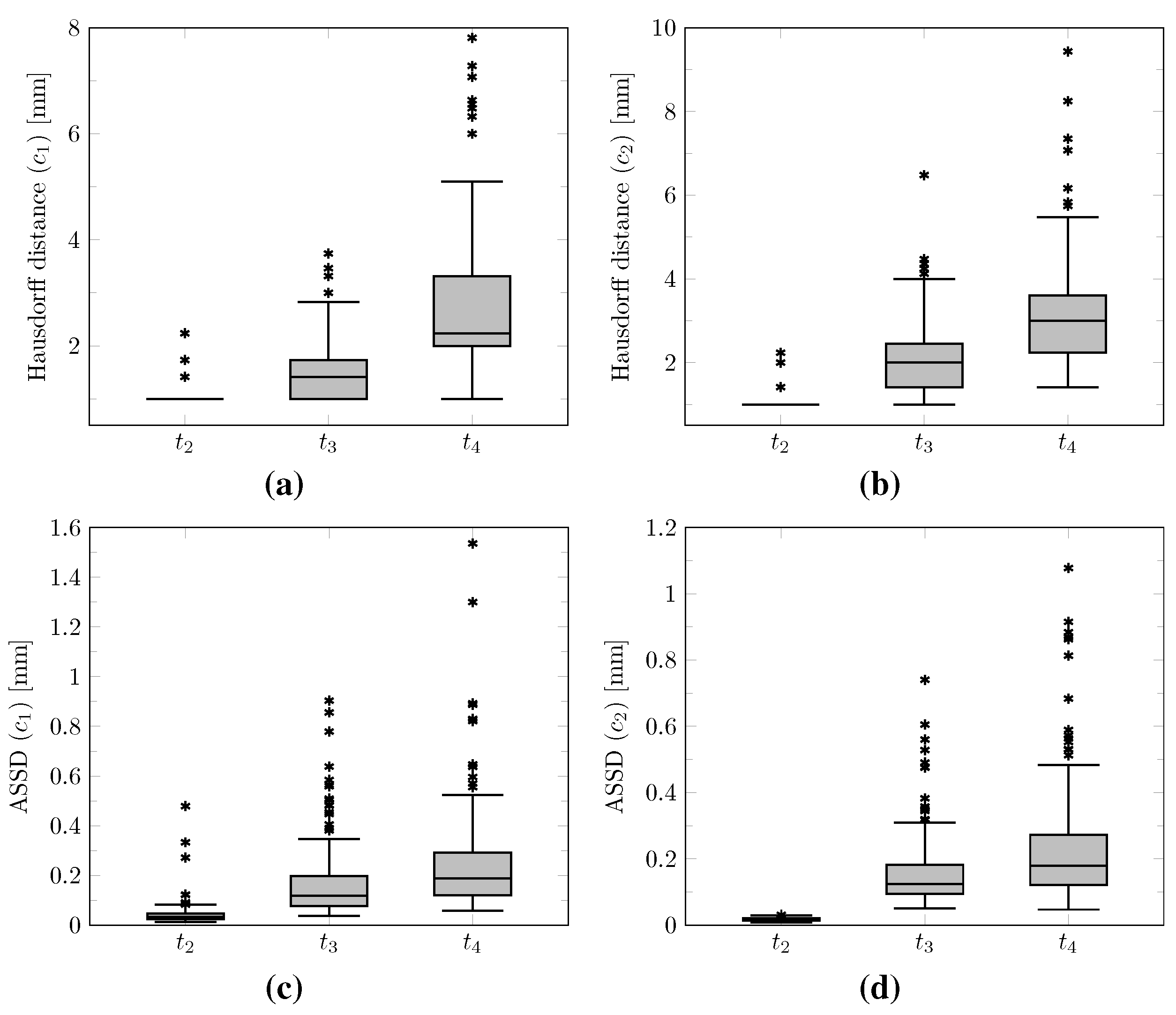Cancers 14 02530 g008 550