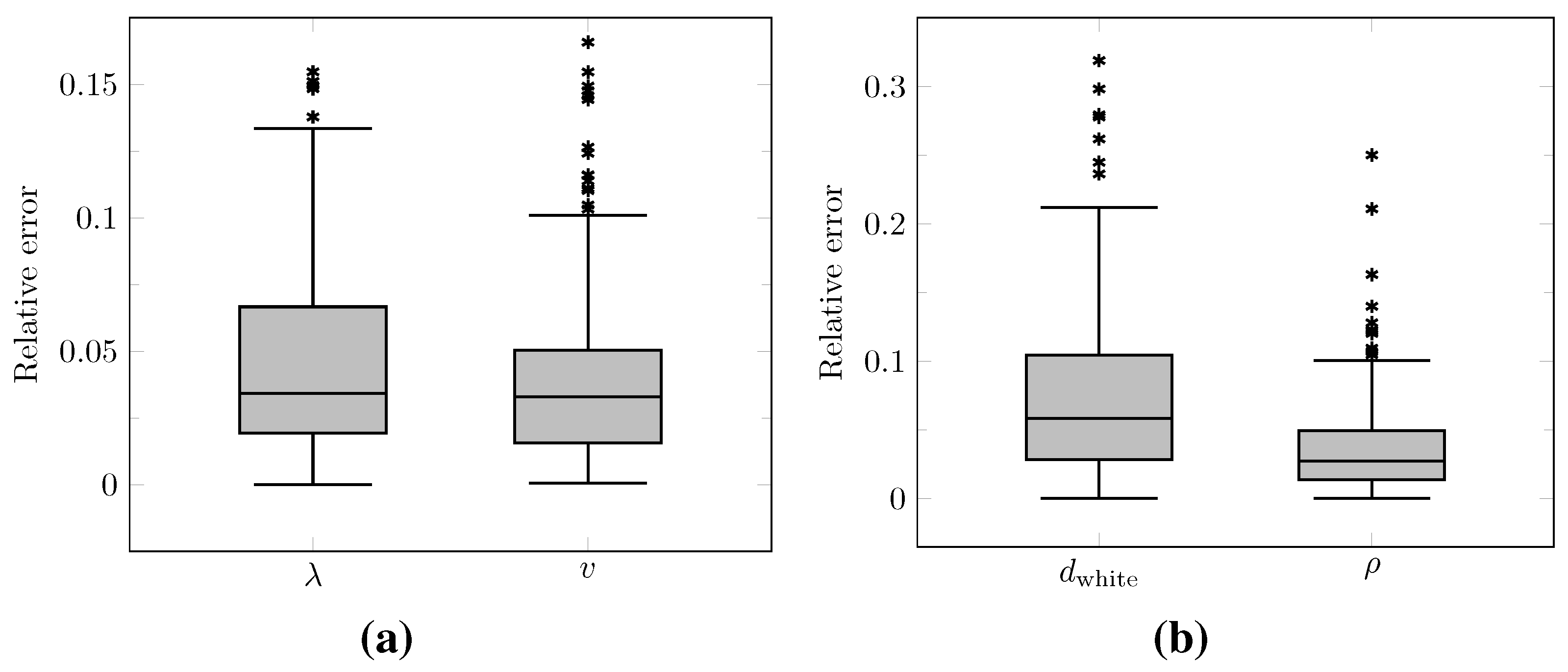 Cancers 14 02530 g010 550