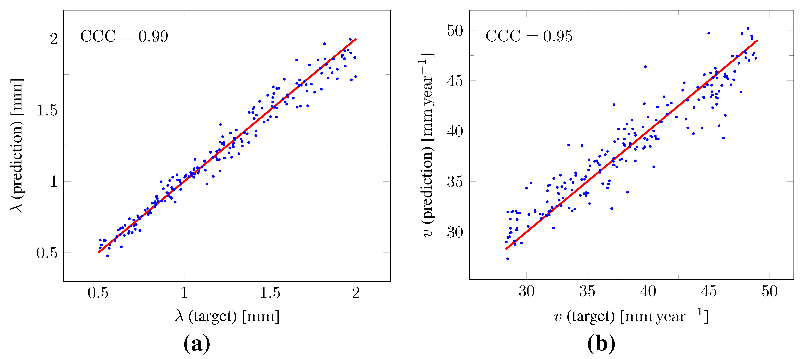 Cancers 14 02530 g011a 550