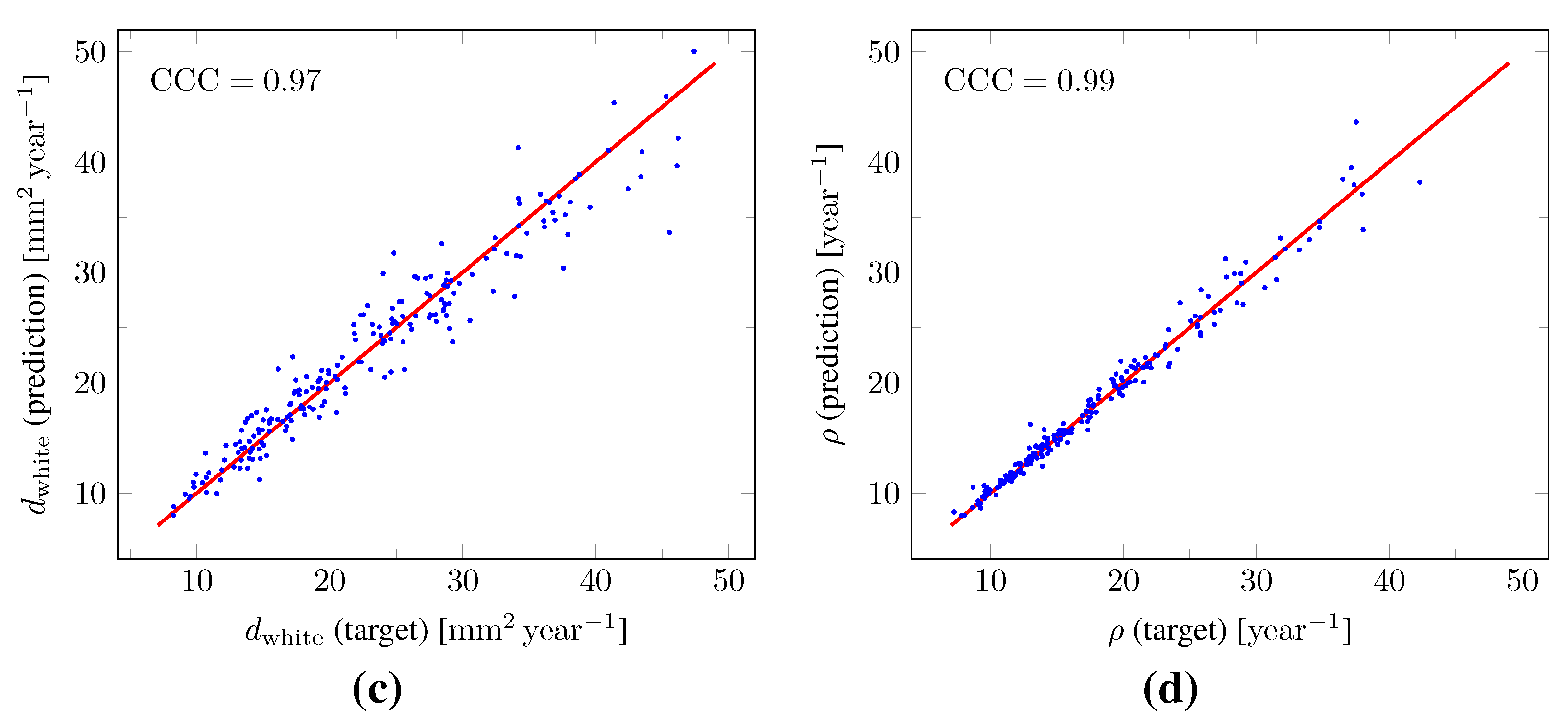 Cancers 14 02530 g011b 550