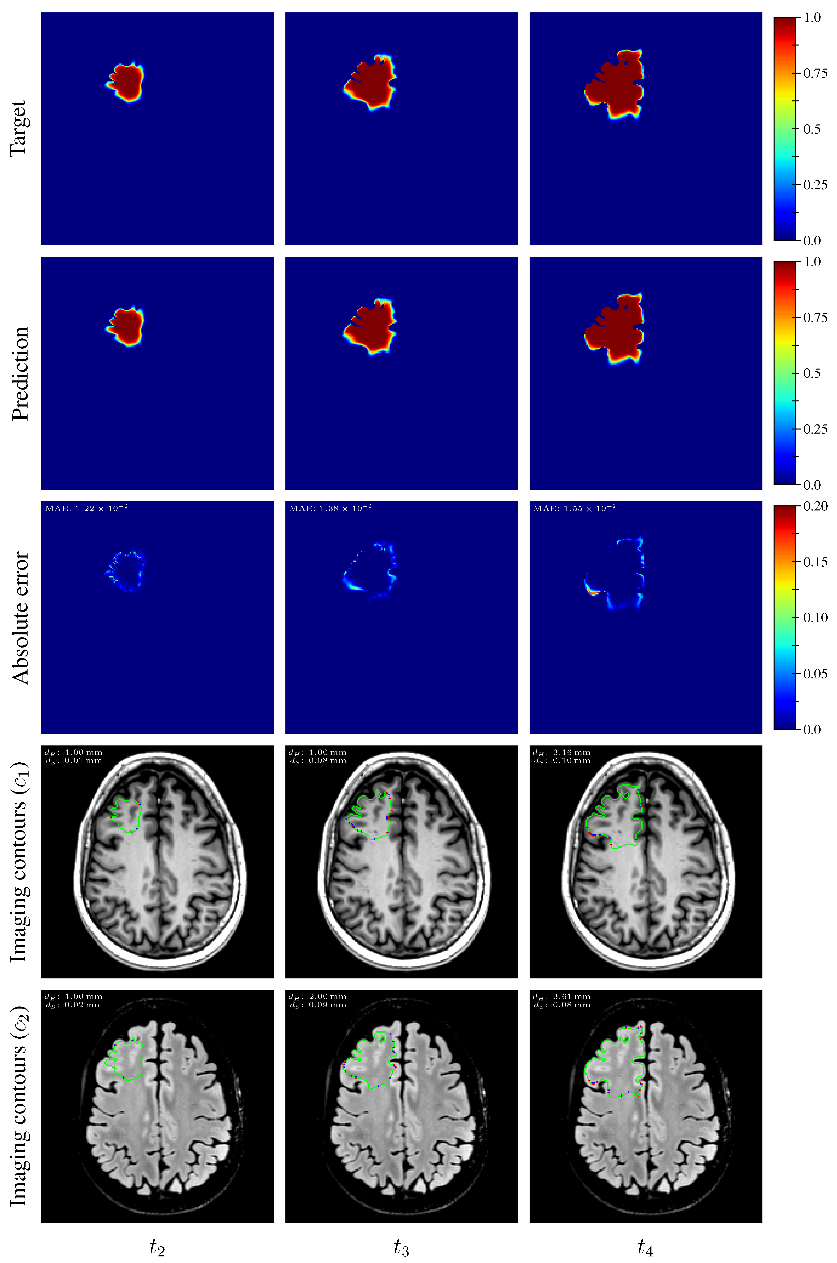 Cancers 14 02530 g0a2 550