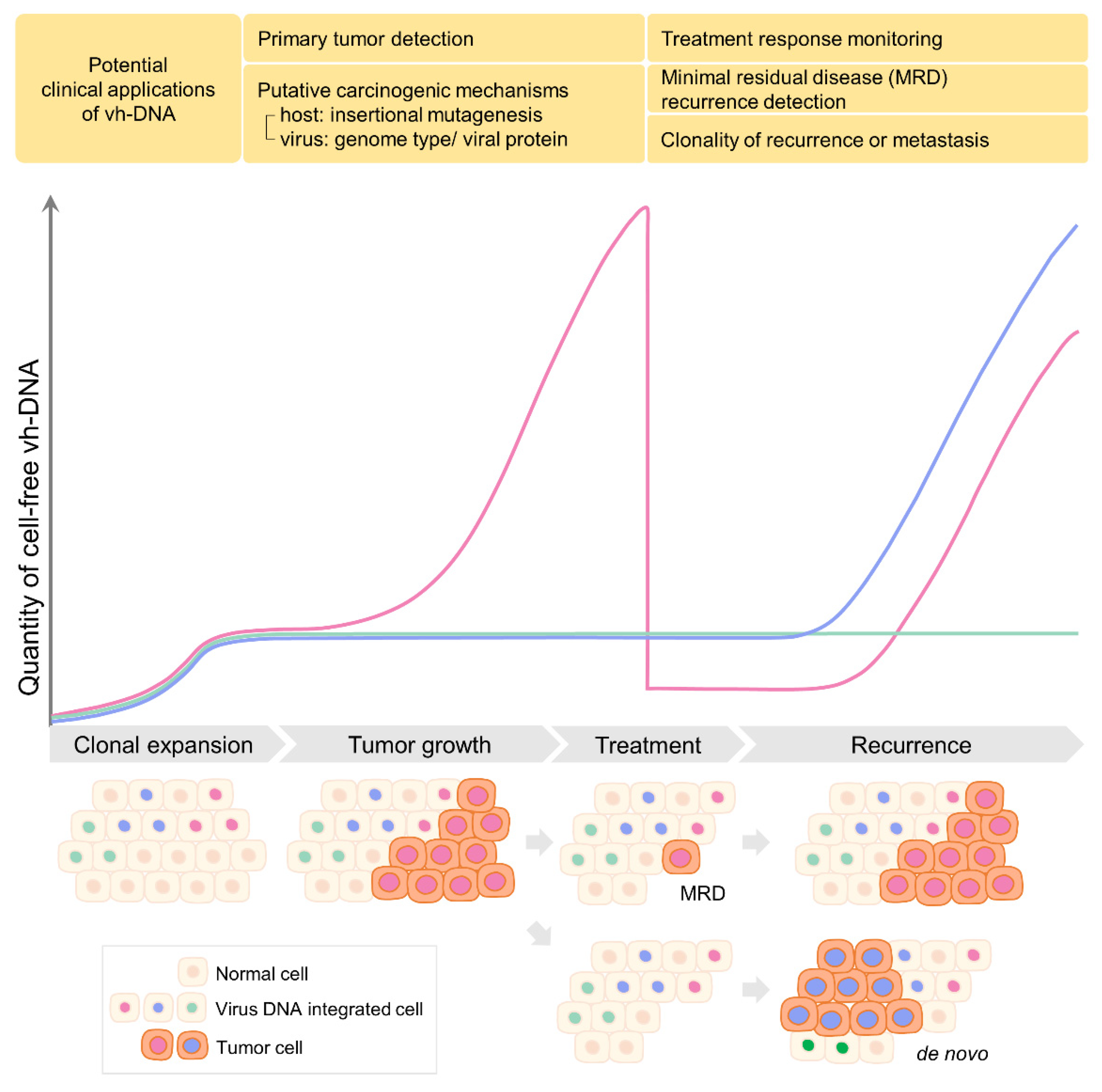 Cancers 14 02531 g002 550