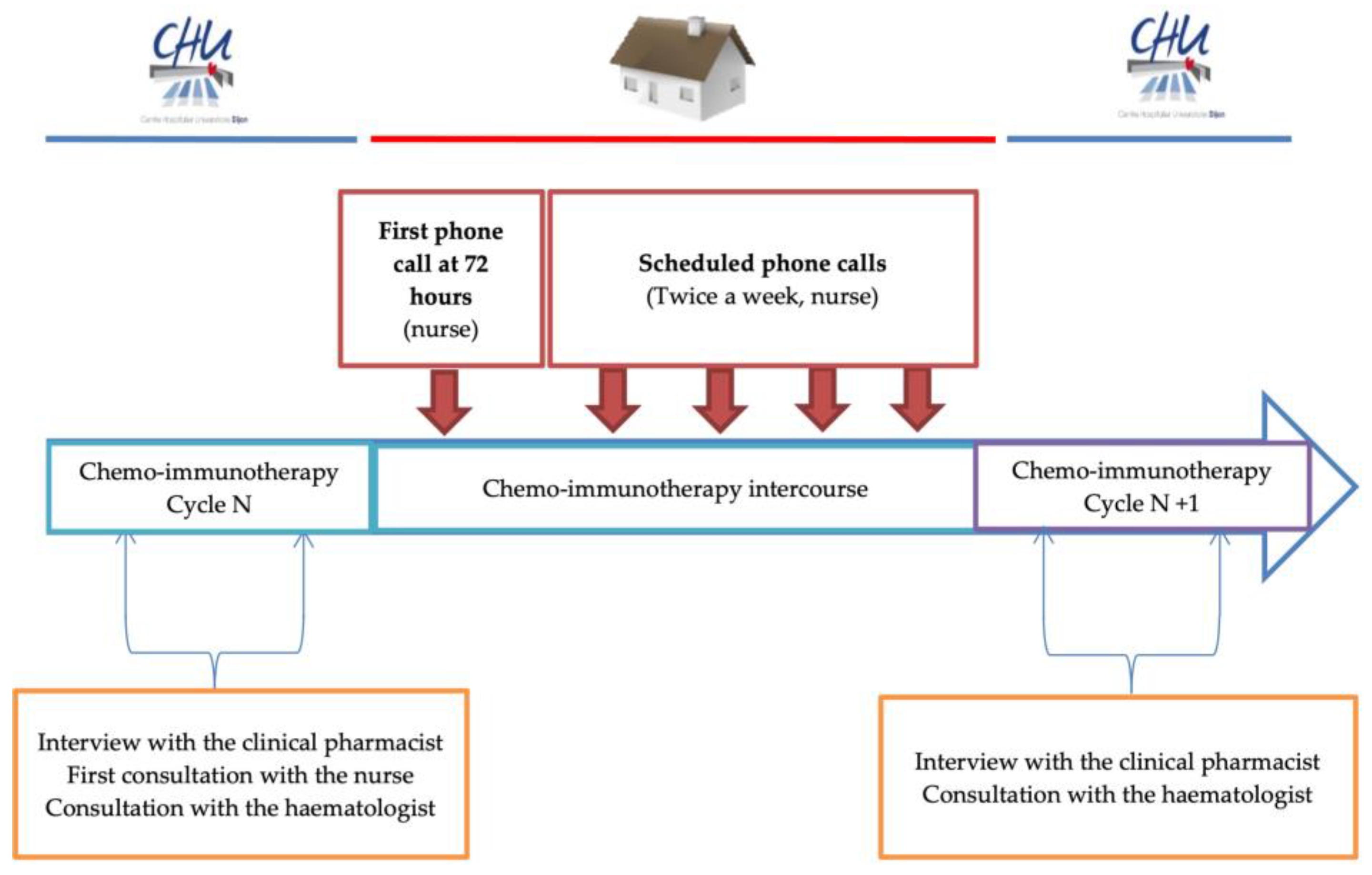 Cancers 14 02532 g001
