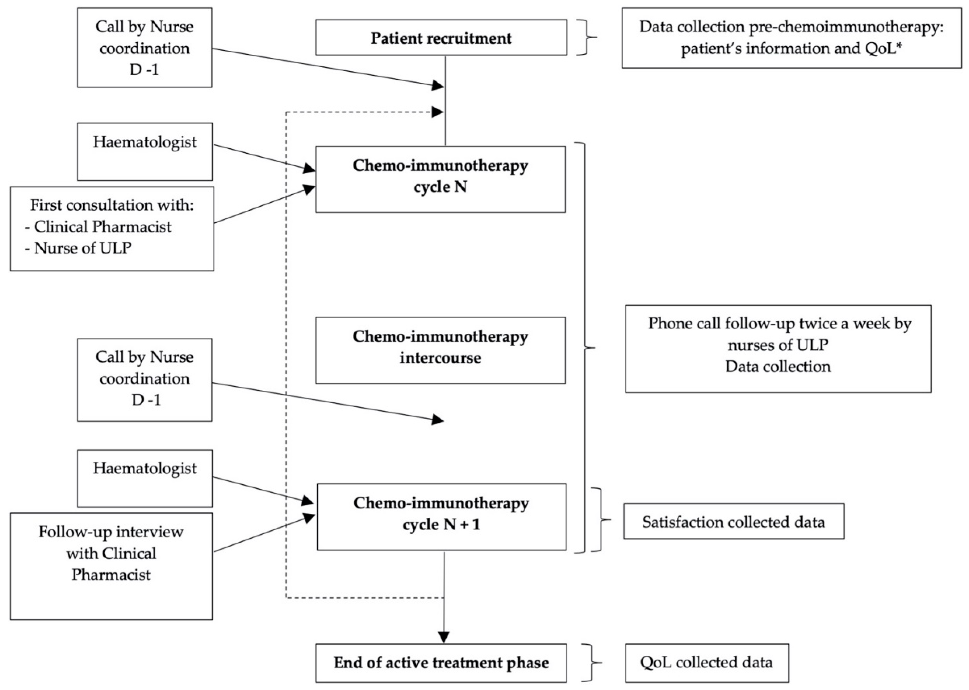 Cancers 14 02532 g002