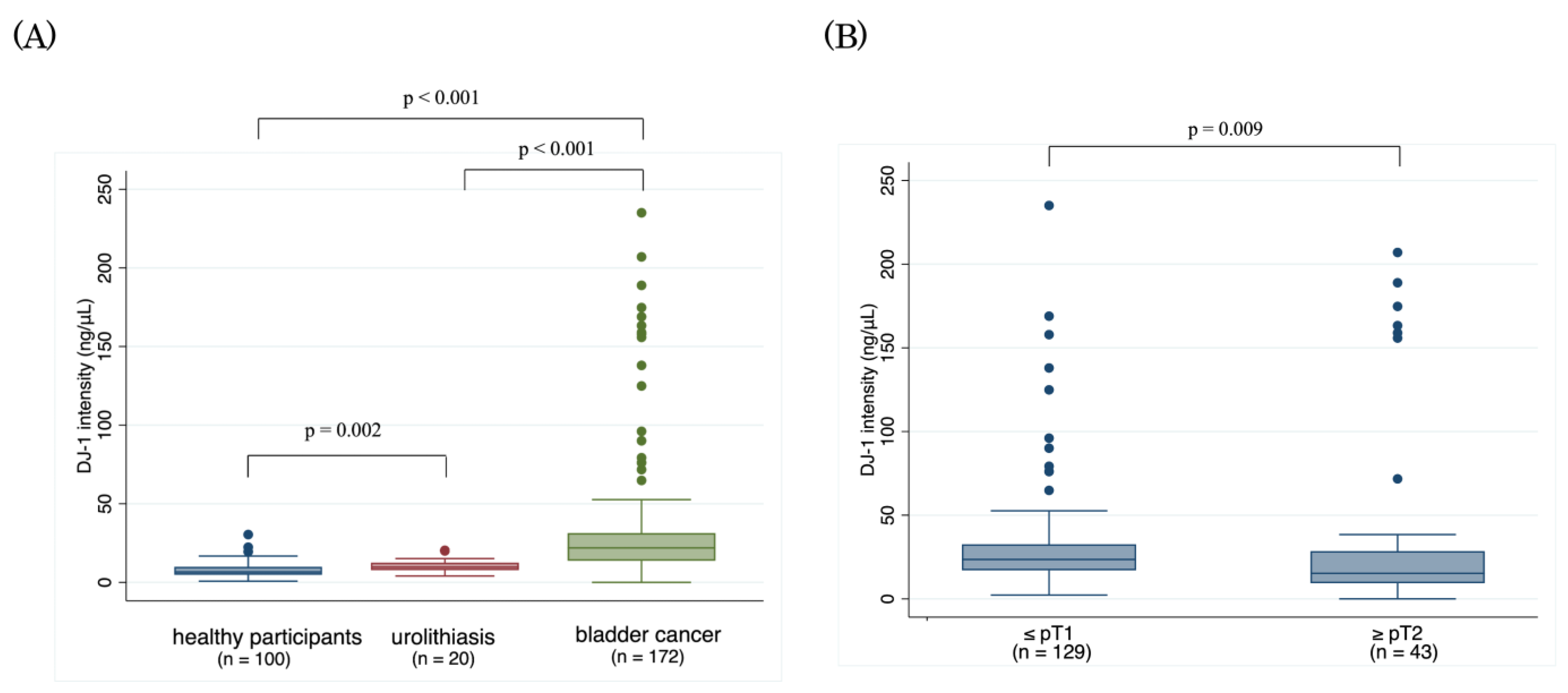 Cancers 14 02535 g001