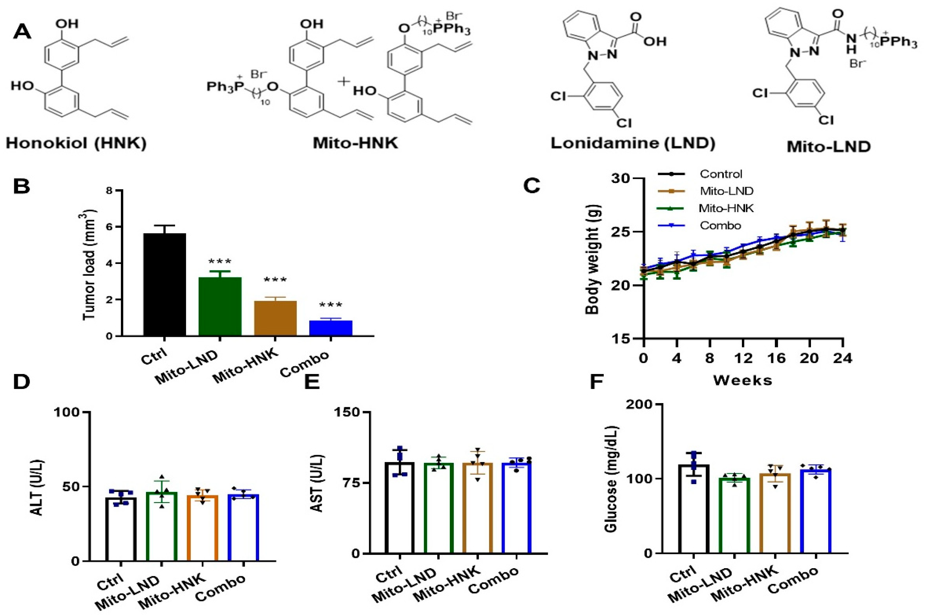 Cancers 14 02538 g001 550